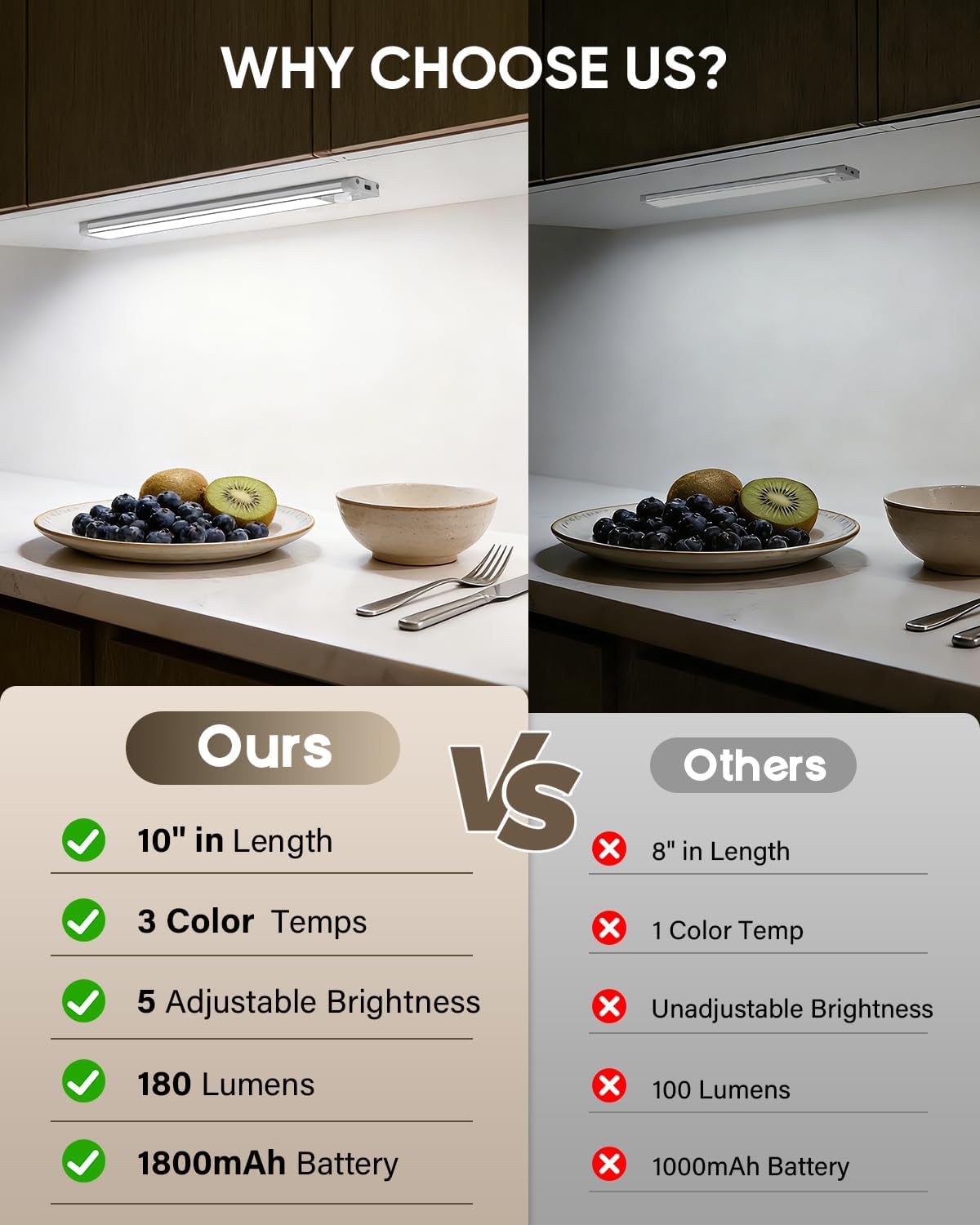 MCGOR 3 Pack 10inch Under Cabinet Lighting, Rechargeable Motion Sensor Light Indoor with 3 Color Temps, Dimmable Magnetic Led Closet Lights, Wireless Under Counter Lights for Kitchen, Stairs