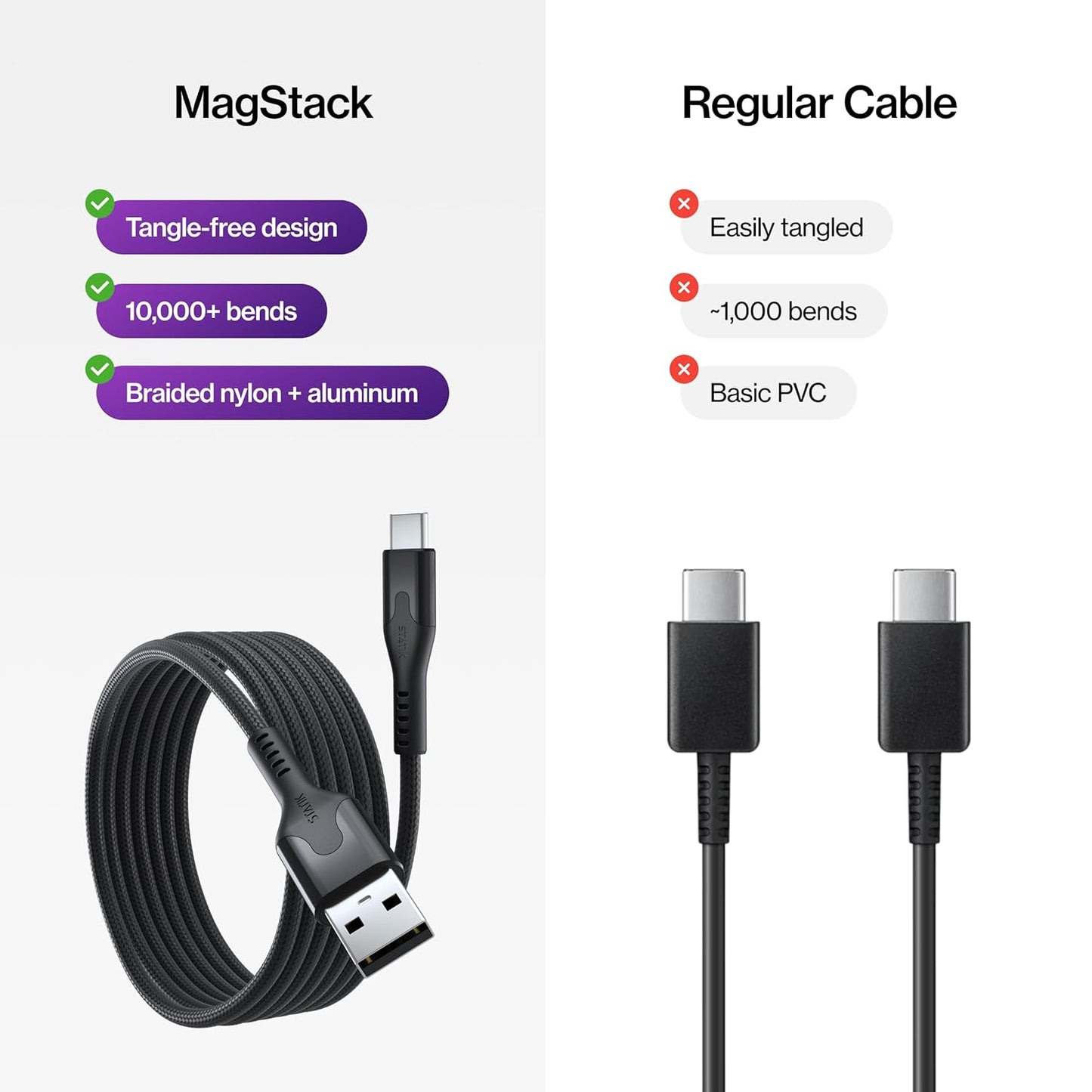 Statik MagStack USB to USB C Cable, A to Type C Charger Fast Charging Phone Charger Cord, On The Go Magnetic Charging Cable for Car, Compatible with iPhone, iPad & Android, 27W 3FT