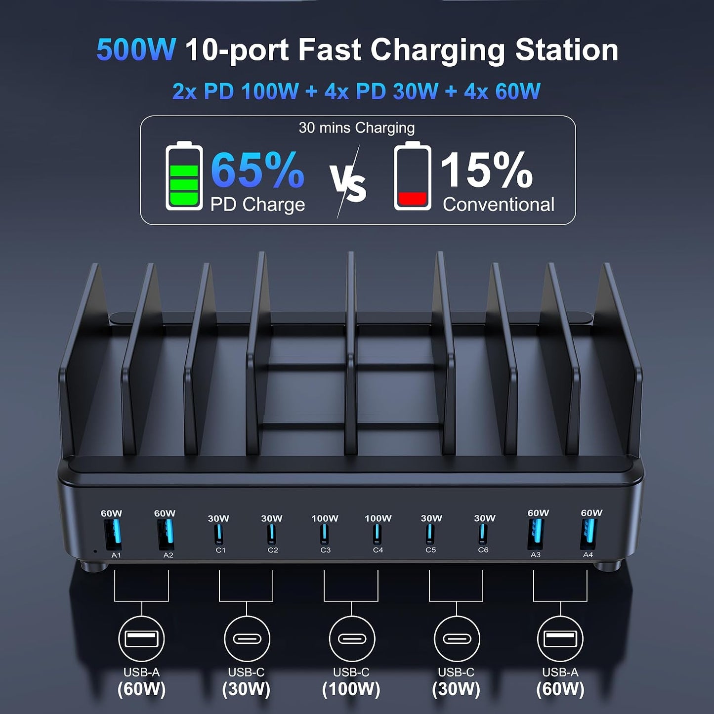 chipofy 500W Charging Station for Multiple Devices with Stand | 10-Port Multi USB C Fast Charger, with Organizer Stand, for MacBook Laptop, iPad, iPhone 17 16 Pro Max, Galaxy S25/S24