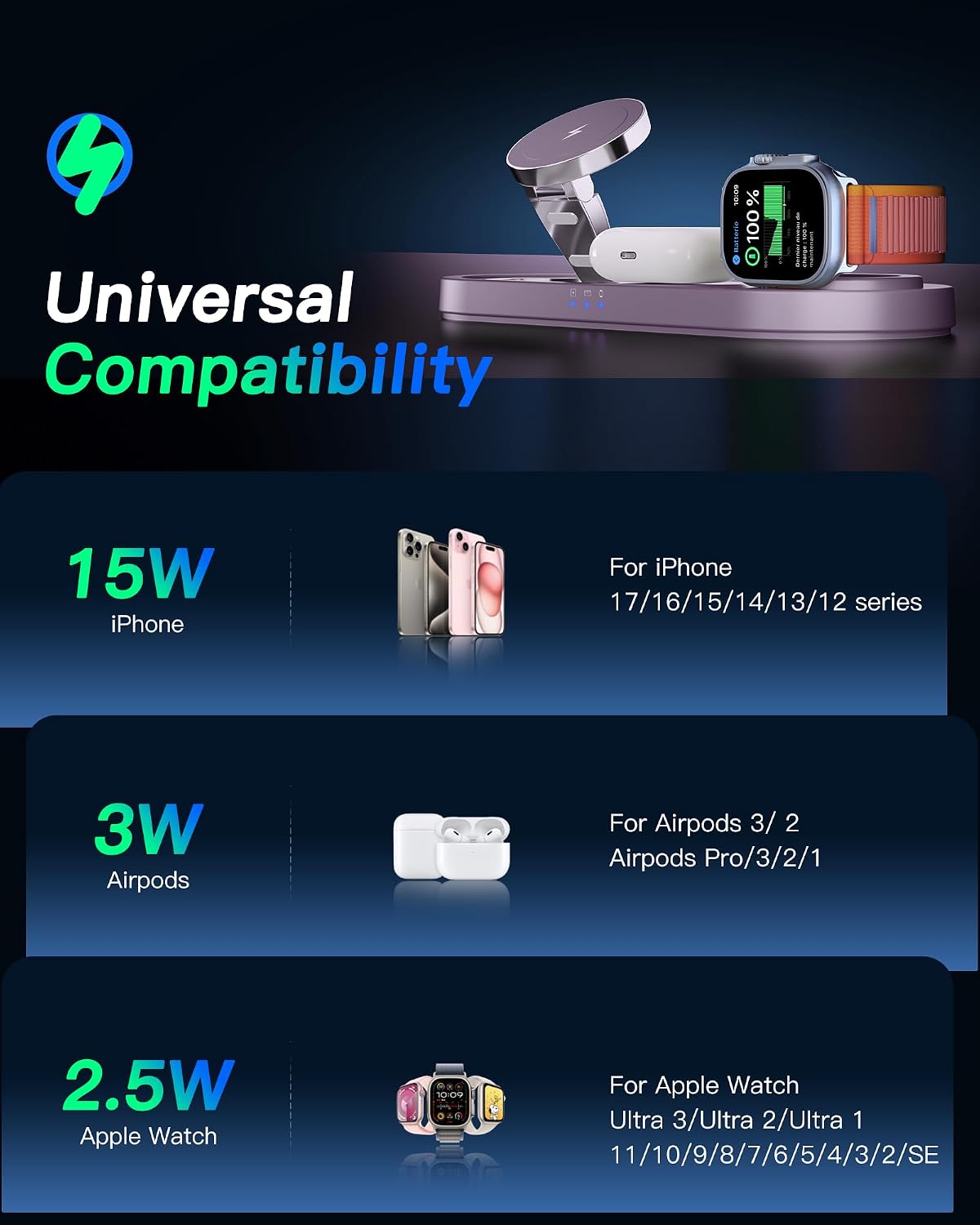 Foldable 3 in 1 Wireless Charging Station for Apple Mag-Safe Charger Stand | Fast Magnetic Wireless Charger Station for iPhone 17 Air 16 15 14 13 12, Apple Watch, AirPods Pro/4/3/2, and More (Purple)