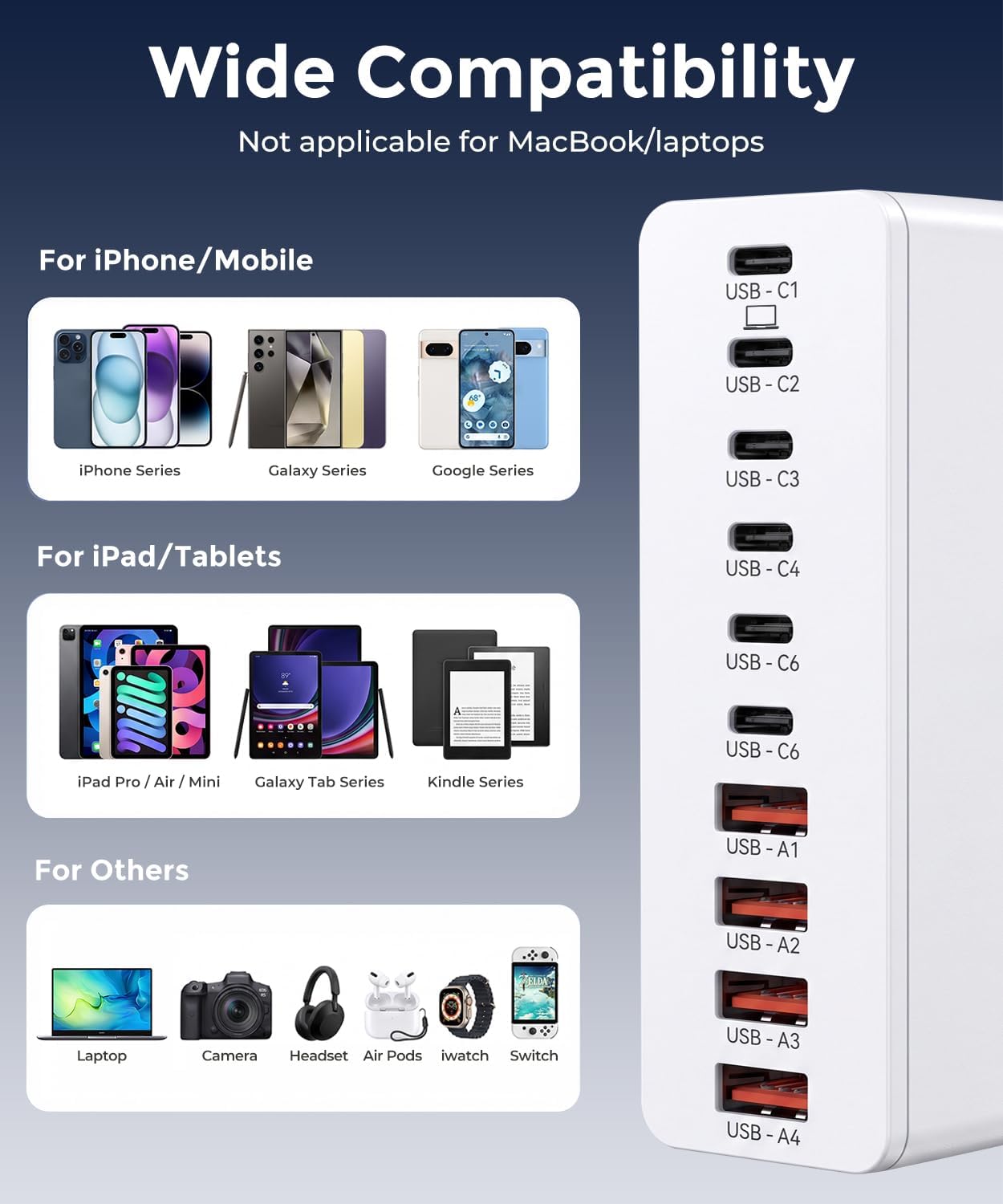 USB C Charging Station 10 Port with 4 Cables,245W GaN Charger Block | Type C Wall Charger Power Strip Adapter Plug for iPad iPhone17 16 15 14 13 12 Pro Max Pixel Note Galaxy White
