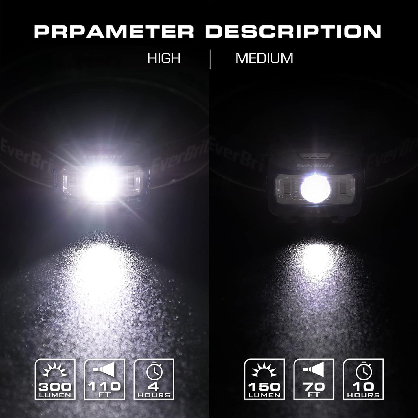 EverBrite Headlamp, 5 Pack Kids Headlamp with Red Light and Memory Function, Head Lamp for Adults and Kids with 5 Modes, Bright Headlamps for Camping, Running, Children's Day Gifts, Batteries Included