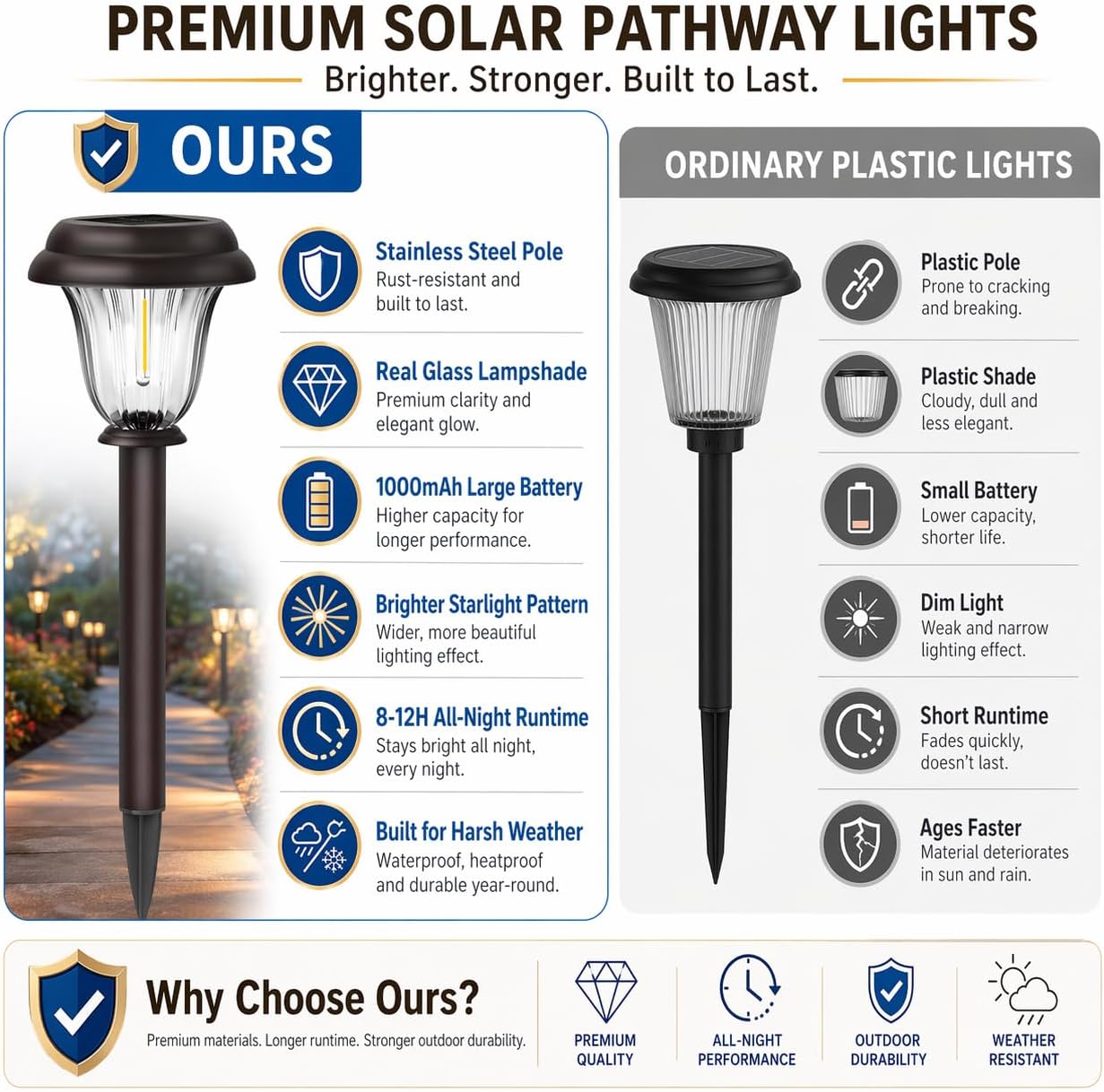 Solar Lights Outdoor, 6 Pack Metal Solar Pathway Lights, Heavy Duty Stainless Steel & Glass, Auto On/Off Waterproof Garden Lights for Driveway Landscape Walkway Yard Outdoor Decor (Warm White)