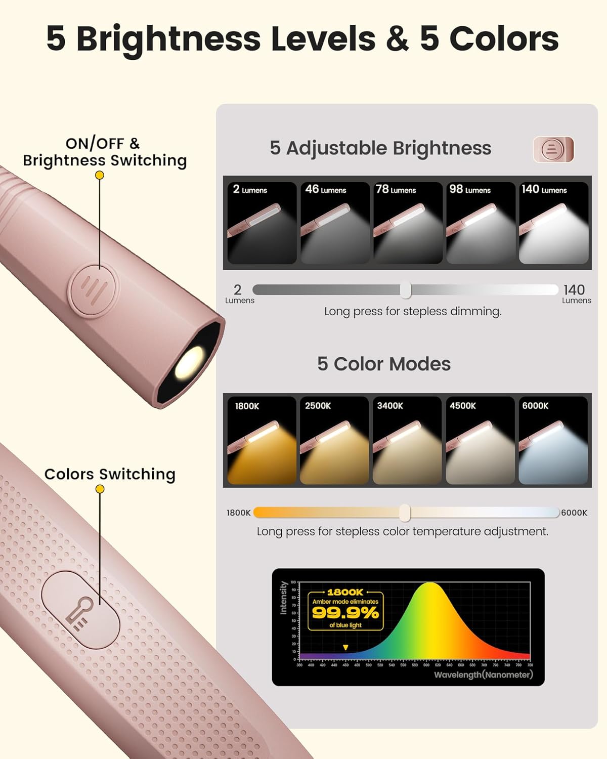 Glocusent Bendable Neck Light, 100Hrs Long Lasting Rechargeable Book Light, 5 Colors & Stepless Dimming Reading Light - Perfect Book Lights for Reading at Night, Knitting, Book Lovers Gifts