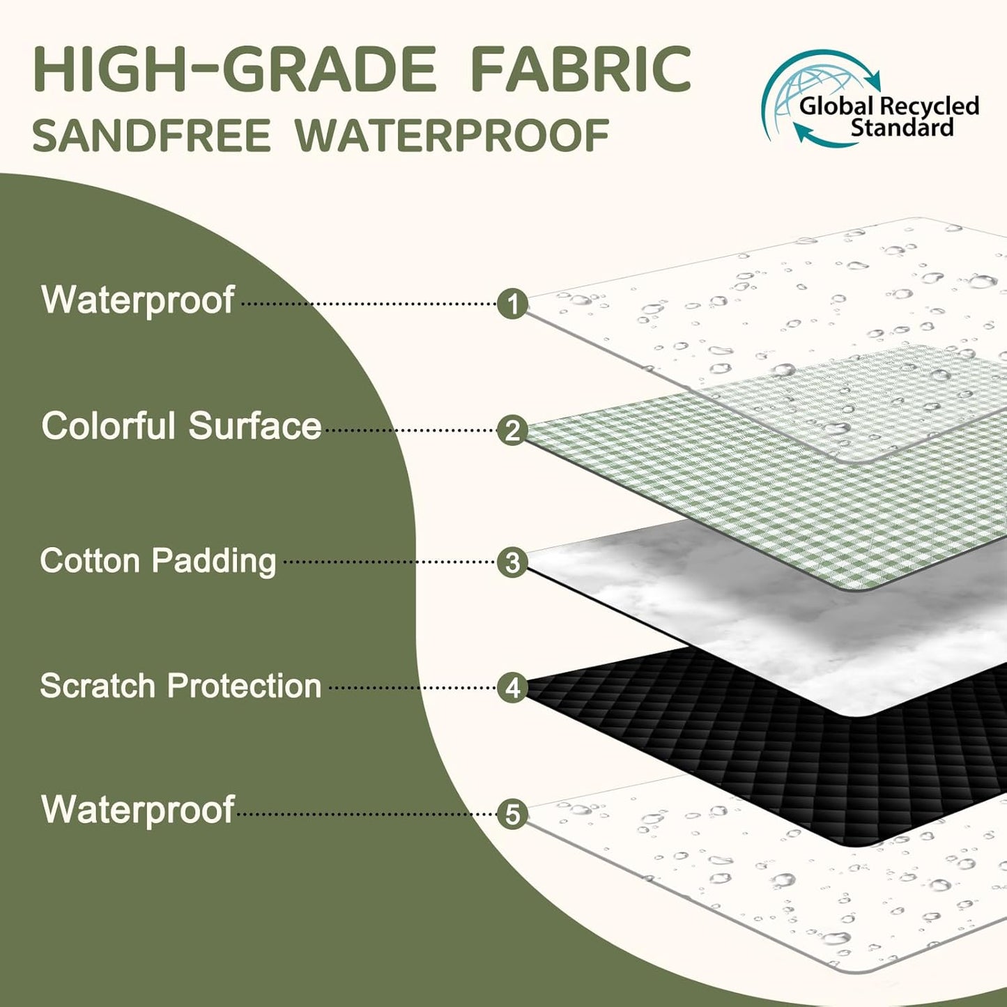 Genovega Waterproof Sandproof Beach Blanket Picnic Outdoor Mat Rug Extra Large Foldable Sand Free Big Giant XL Towel Car Essential Roadtrip Gadget Rv Accessories Gear Must Have Hiking Item Necessities