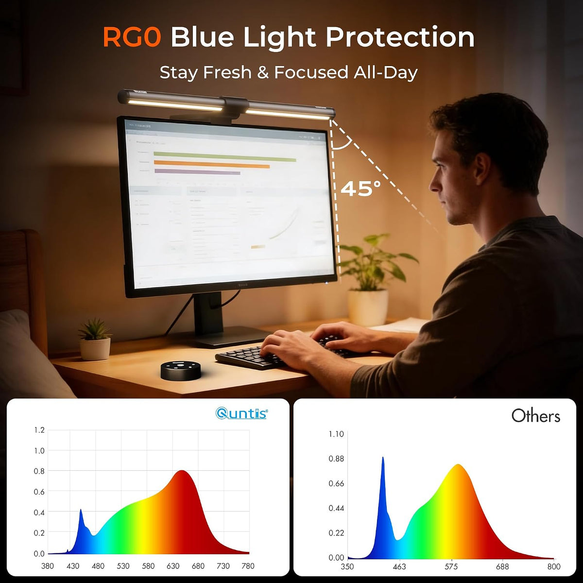 Quntis Monitor Light Bar with Remote, Eye-Care No Glare Computer Light Bar