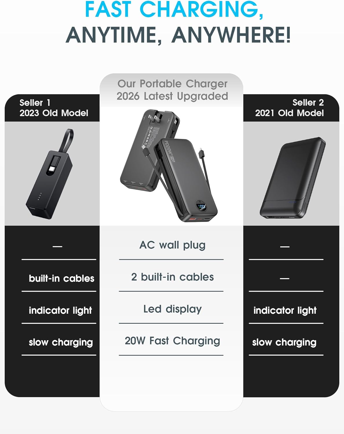 citicr Portable Charger Power Bank, 20000mAh PD20W USB C Fast Charging with Built-in Cables & Wall Plug, External Battery Bank with LED Display, Travel Essential for iPhone, iPad, Samsung Black
