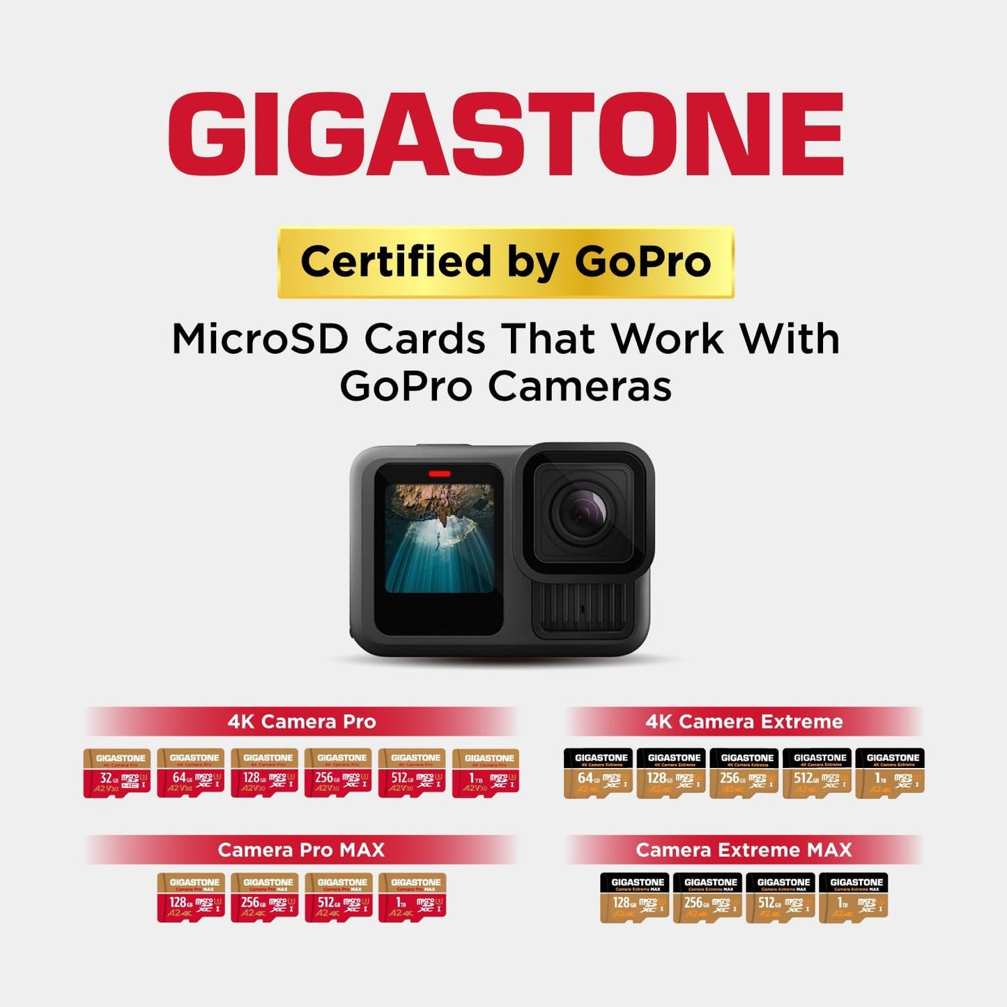 【5-Years Data Recovery】 GIGASTONE 64GB Micro SD Card, 4K Camera Pro, UHD Video for GoPro, Action Camera, Wyze, DJI, Drone, Nintendo-Switch, R/W up to 95/35MB/s MicroSDXC Memory Card UHS-I U3 A2 V30
