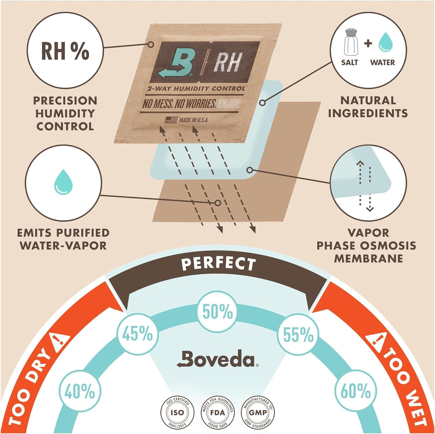 Boveda 84% Two-Way Humidity Control Packs for Woodwind Reeds – Size 8, 10 Pack – Moisture Absorbers – Protects Against Drying & Splitting – Individually Wrapped Reed Humidifiers for Day-of Performance