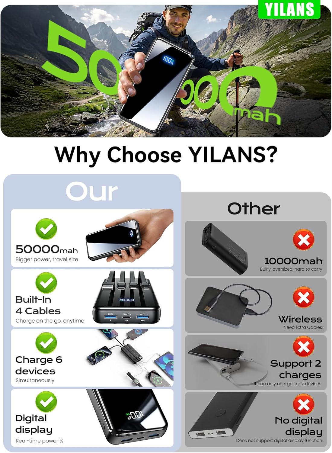 Portable Charger,50000mAh Power Bank Built-in Cable, 22.5W PD USB C In & Out Fast Charging, External Battery Pack with 6 Output & 2 Input, Travel Camping Essential for iPhone 17/16/15/14/13/12(Onyx)