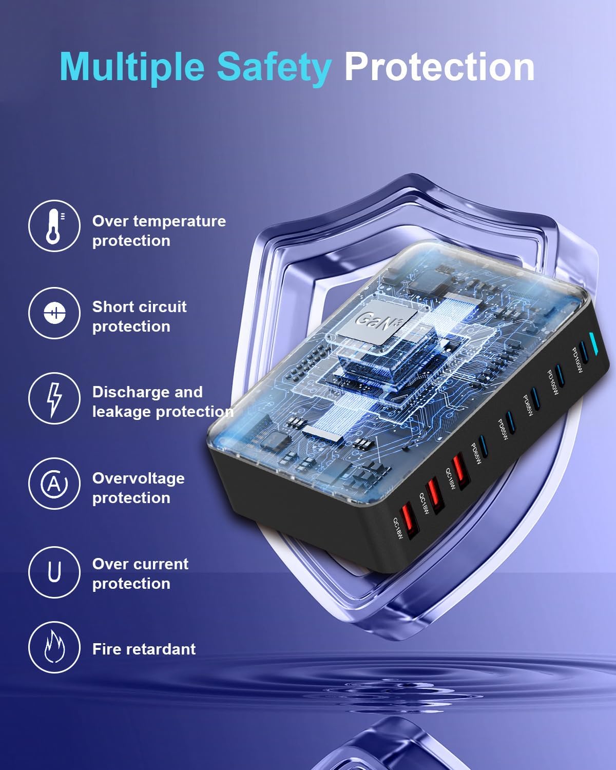 440W USB C Fast Charger Block, Multi-port USB Charging Station, GaN Ⅲ Double 100W PD PPS Port Fast Charging Station for Multiple Devices,Laptop Wall Charger Compatible with MacBook, iPhone 17,iPad etc