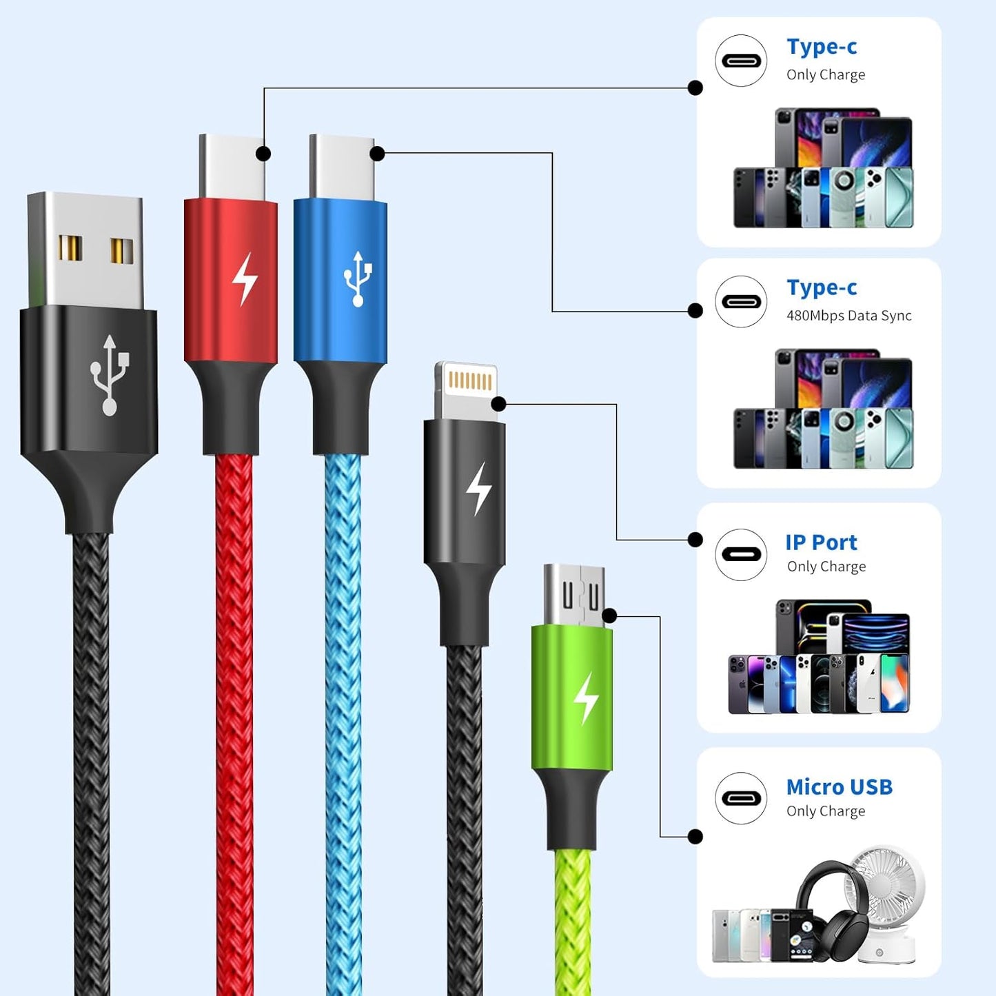 Cruise Essentials 2026 4 in 1 Multi Charging Cable [2Pack 5FT], Tangle Free USB C Car Charger Cable, Nylon Braided Charging Cords for Multiple Devices, Travel Essentials Car Accessories