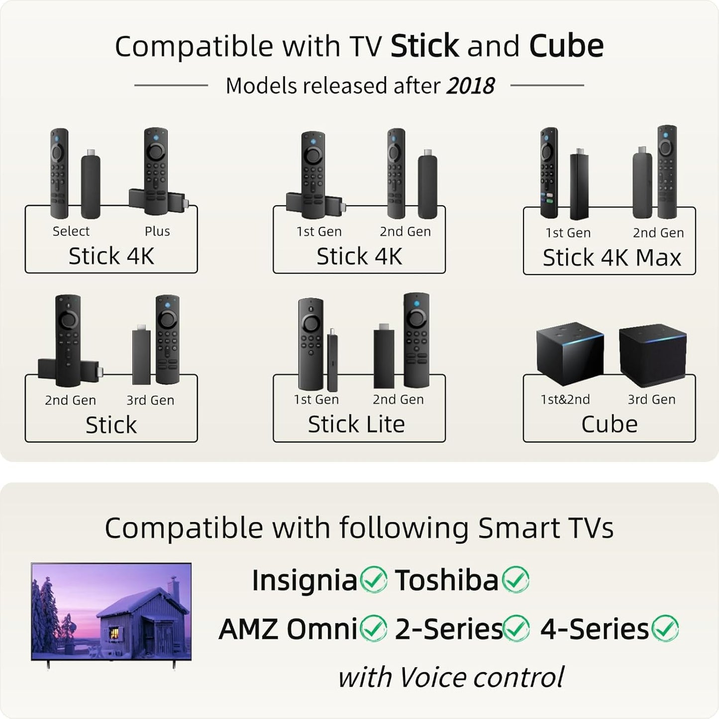 ORQRQO Replacement Remote for All Fire Series, TV Stick (HD, 4K, 4K Max, Lite), TV Cube and Omni, Insignia, Toshiba, Smart TVs, with Voice Control