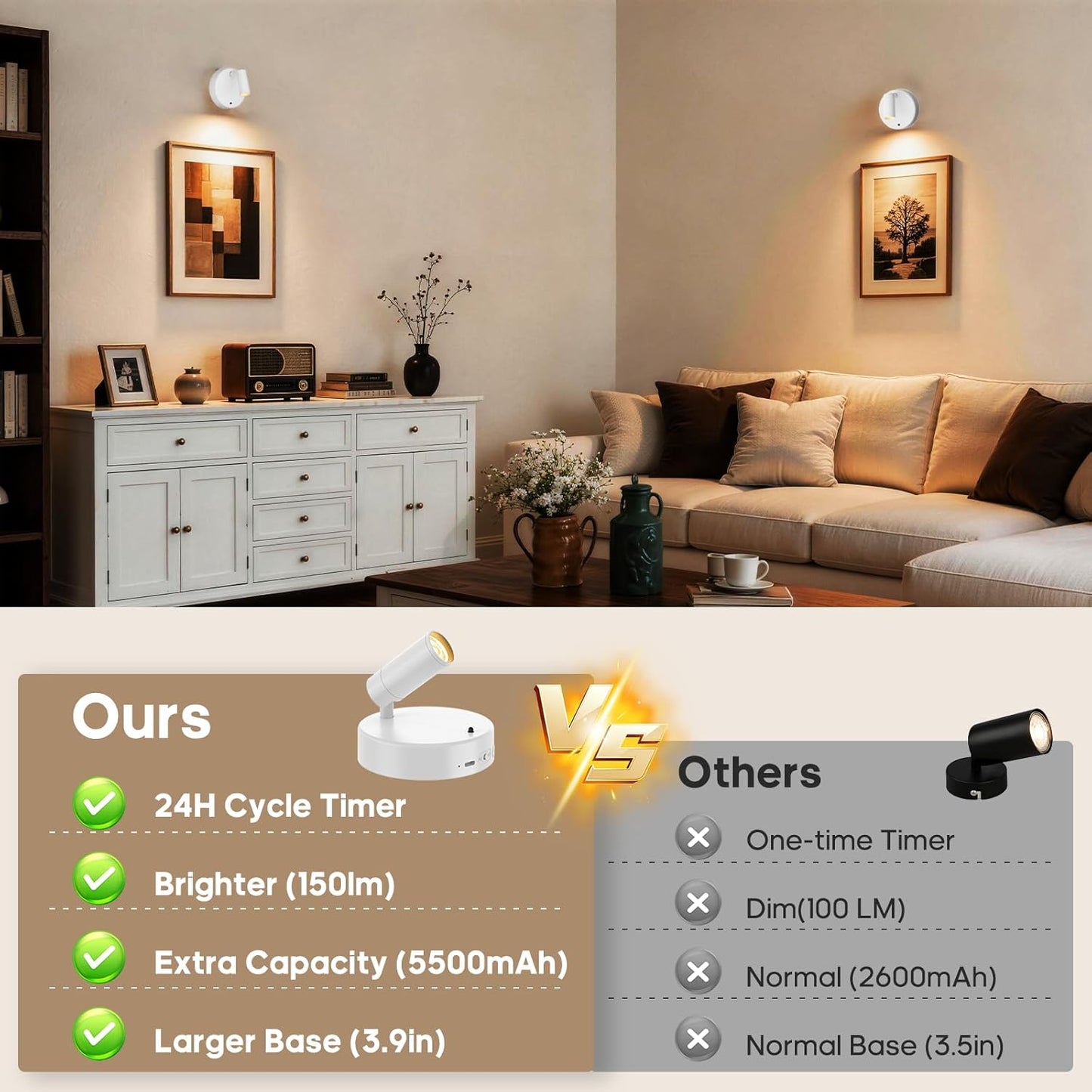 GOODEA Spotlights Indoor with Remote, 5500mAh Rechargeable Battery Plant Spotlight Indoor, Wireless Uplighting with 3 Colors & 24H Cycle Timer, Picture Light for Painting(2 Pack 5500mAh, White)