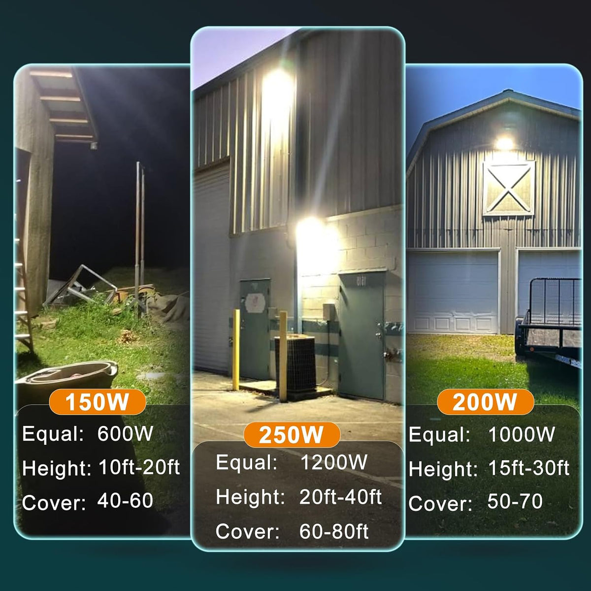Lightdot 4 Pack 200W Wall Pack LED Exterior Light with Smart Photocell