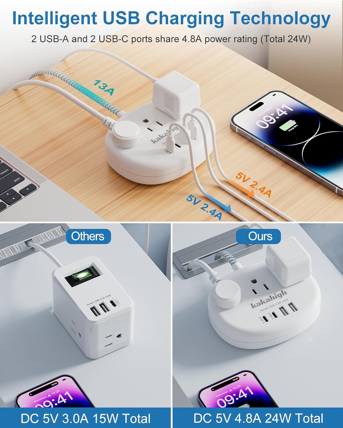 Small Extension Cord with USB C - 5 FT Short Extension Cord, 1625W 3 Prong Power Strip with 3 AC Outlet 4 USB (24W/4.8A), Bedside Charging Station for Home Office Dorm Room Essentials