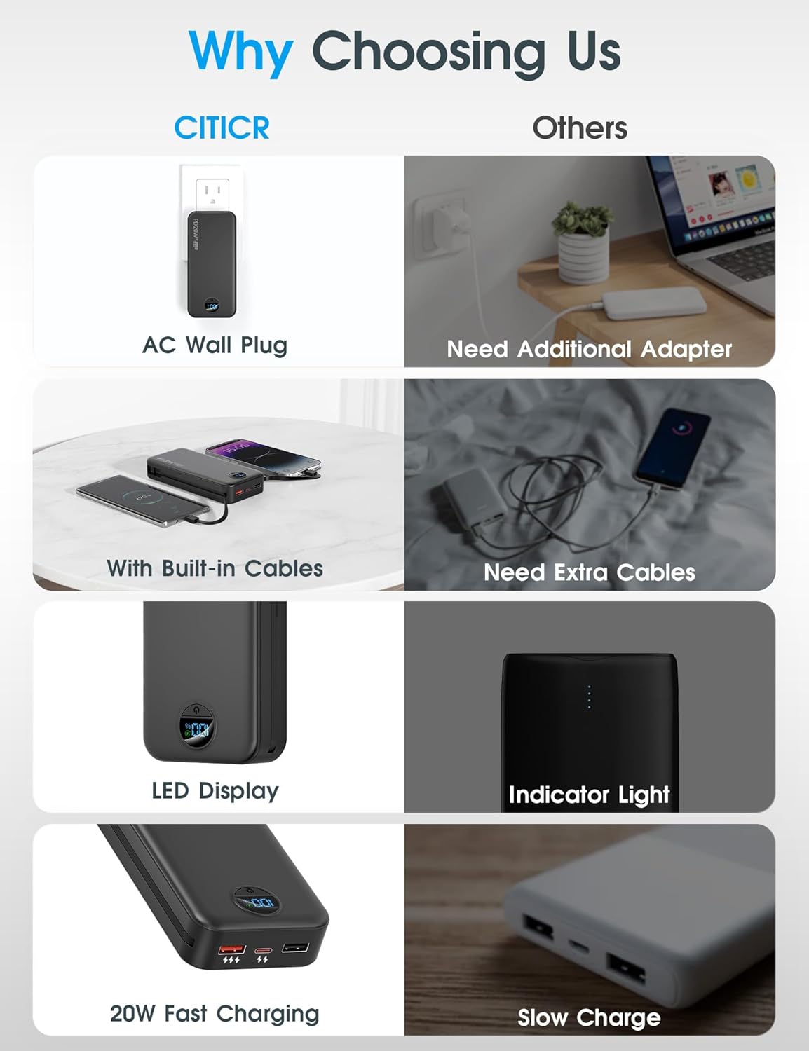 citicr Portable Charger Power Bank, 20000mAh PD20W USB C Fast Charging with Built-in Cables & Wall Plug, External Battery Bank with LED Display, Travel Essential for iPhone, iPad, Samsung Black