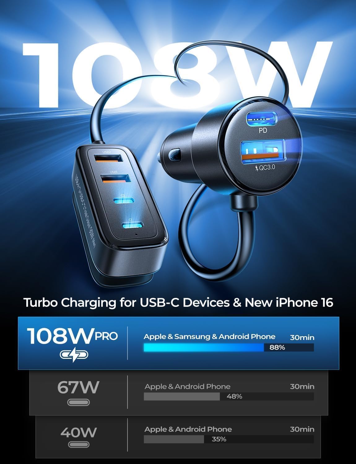 AINOPE 108W Multiple Ports Car Charger, Cigarette Lighter USB Charger, PD&QC Car Charger Adapter, Cigarette Lighter Adapter Fast Charging for iPhone 17[+5FT Cable], 12V Road Trip Essentials for Kids