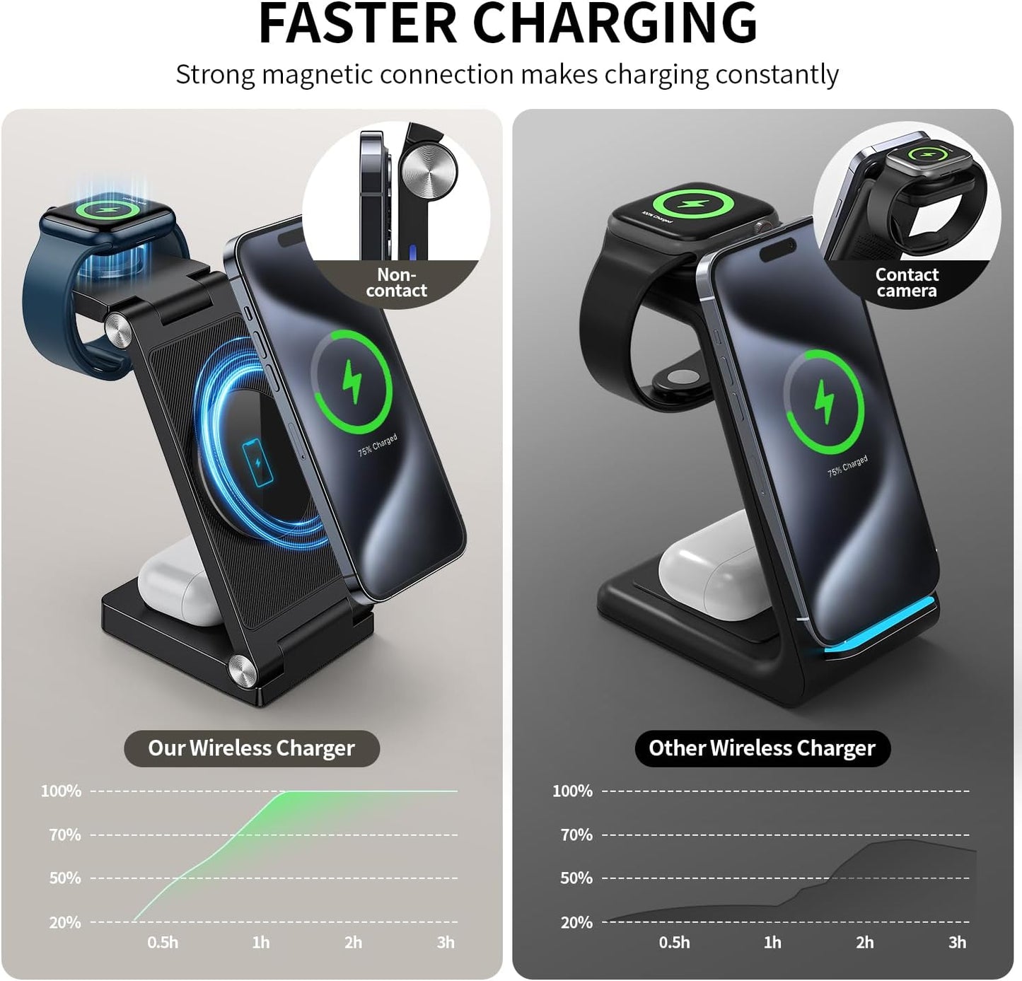 2026 Traveling Wireless Mag-Safe Fast Charging Station,Magnetic 3 in 1 Charger with Light for iPhone 17 16 15 14 13 12 Pro Max Plus,Apple Watch Series & Air pods 4 3 2 Pro-Gifts for Wife & Husband