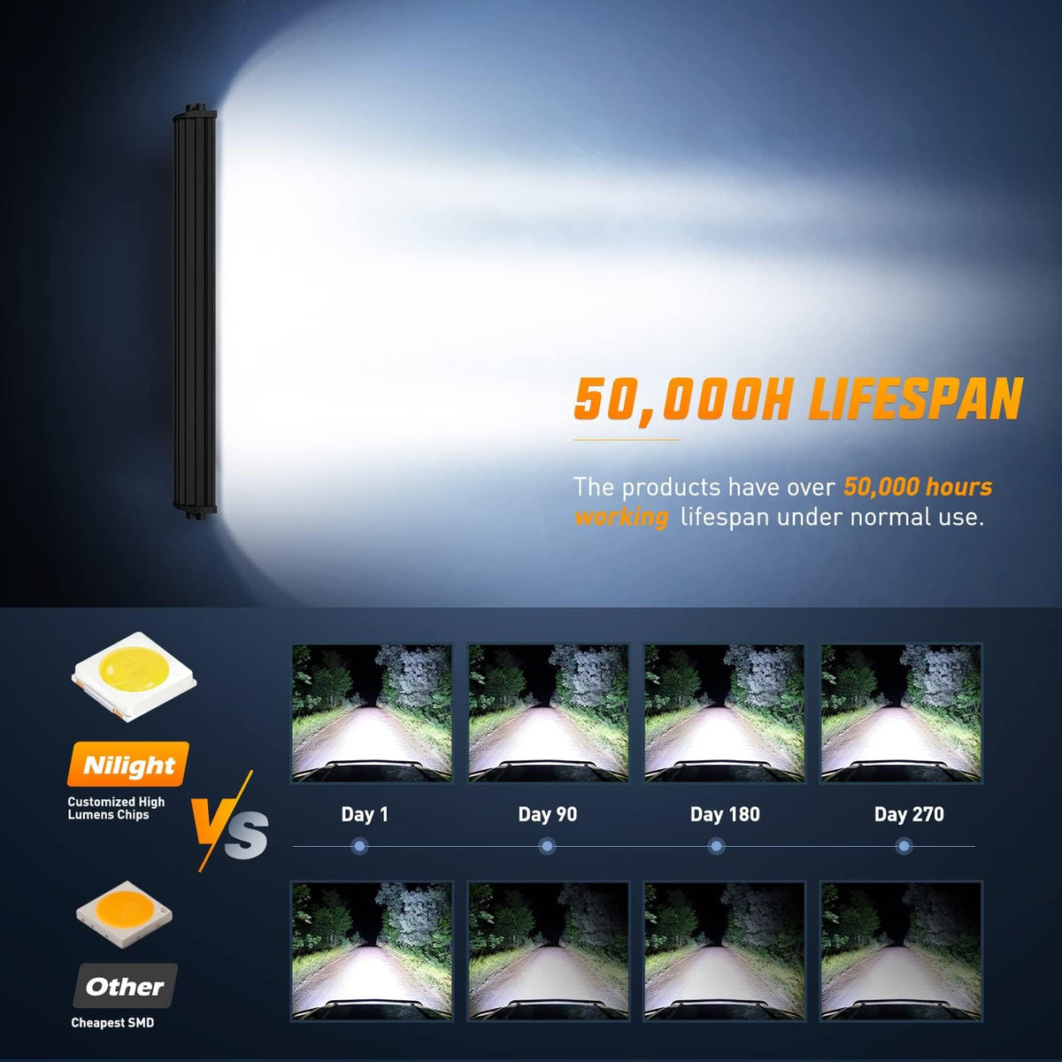 Nilight LED Light Bar 7D 22" 150W 15000LM Double Row Flood Spot Combo