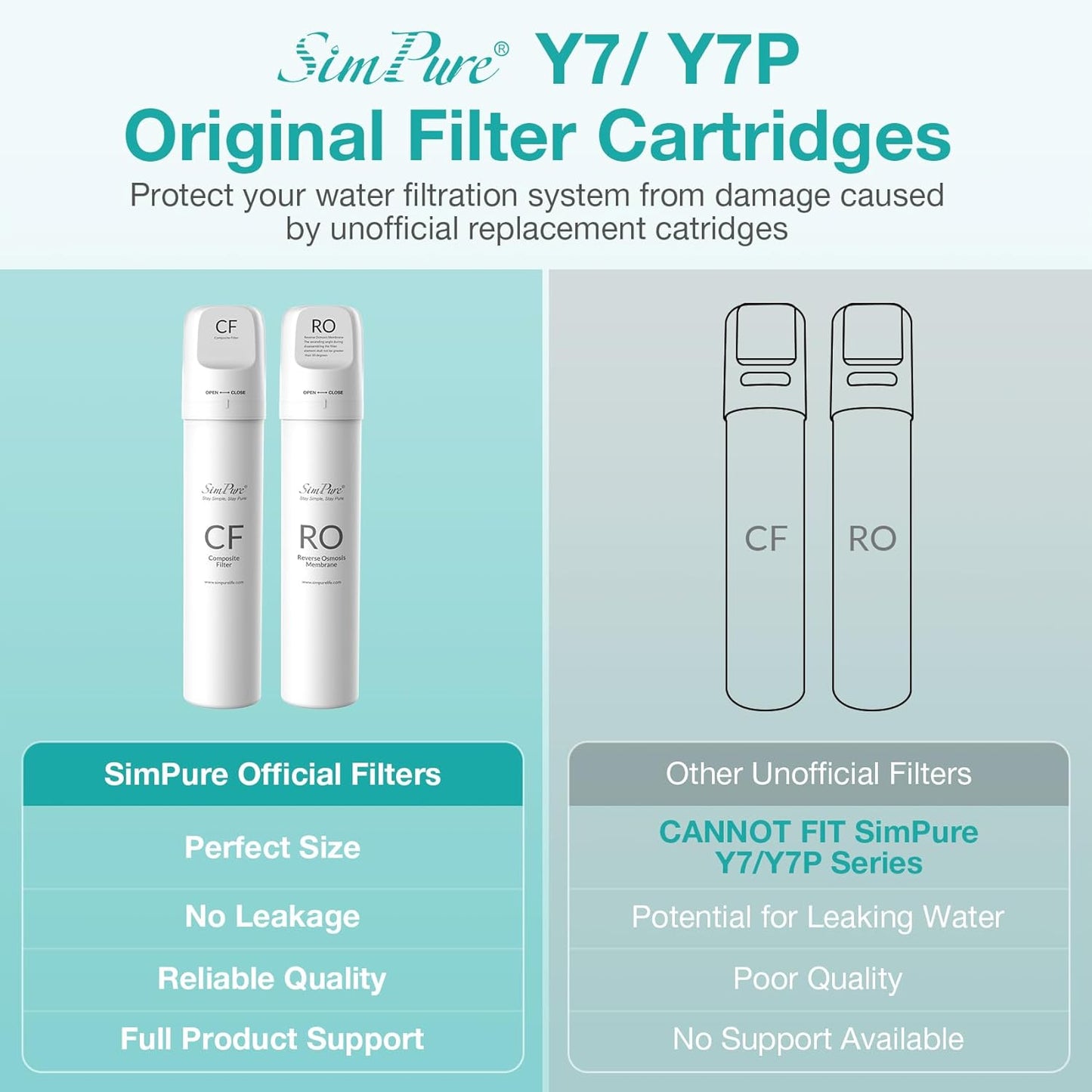 Original SimPure Y7/Y7P Series RO Filter Replacement Cartridge for Y7, Y7P-W, Y7P-BW, 6 Months Replacement Cartridge, 100 GPD, Model Number: SimPure ROULP-2012-100-Y7