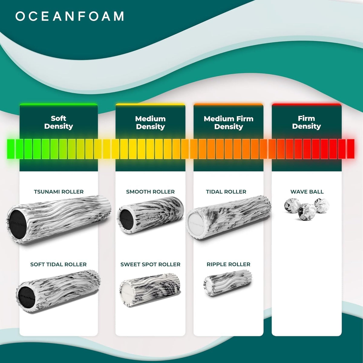Oceanfoam Ripple Travel Foam Roller (11" x 3.35") Firm Mini Foam Roller for Physical Therapy, Deep Tissue Massage, Back Pain - High Density, Ergonomic Wave Textured - Yoga, Pilates, Exercise (Hunter)