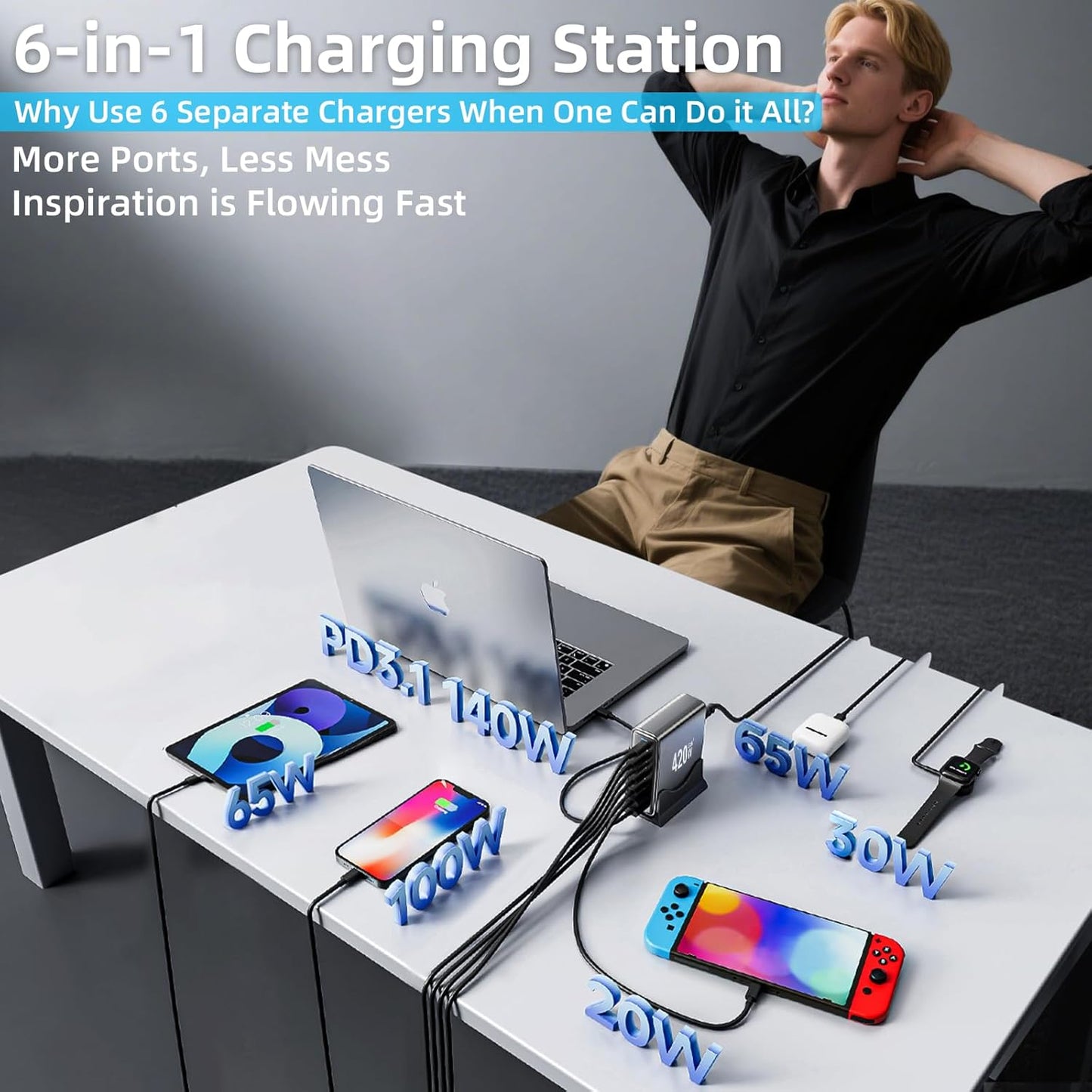 420W USB C Fast Charger Block, PD 3.1 140W USB C Charging Station, GaN Ⅲ Multi-Port PD PPS Fast Charging Station for Multiple Devices,Laptop Wall Charger Compatible with MacBook iPad iPhone 17/16 etc