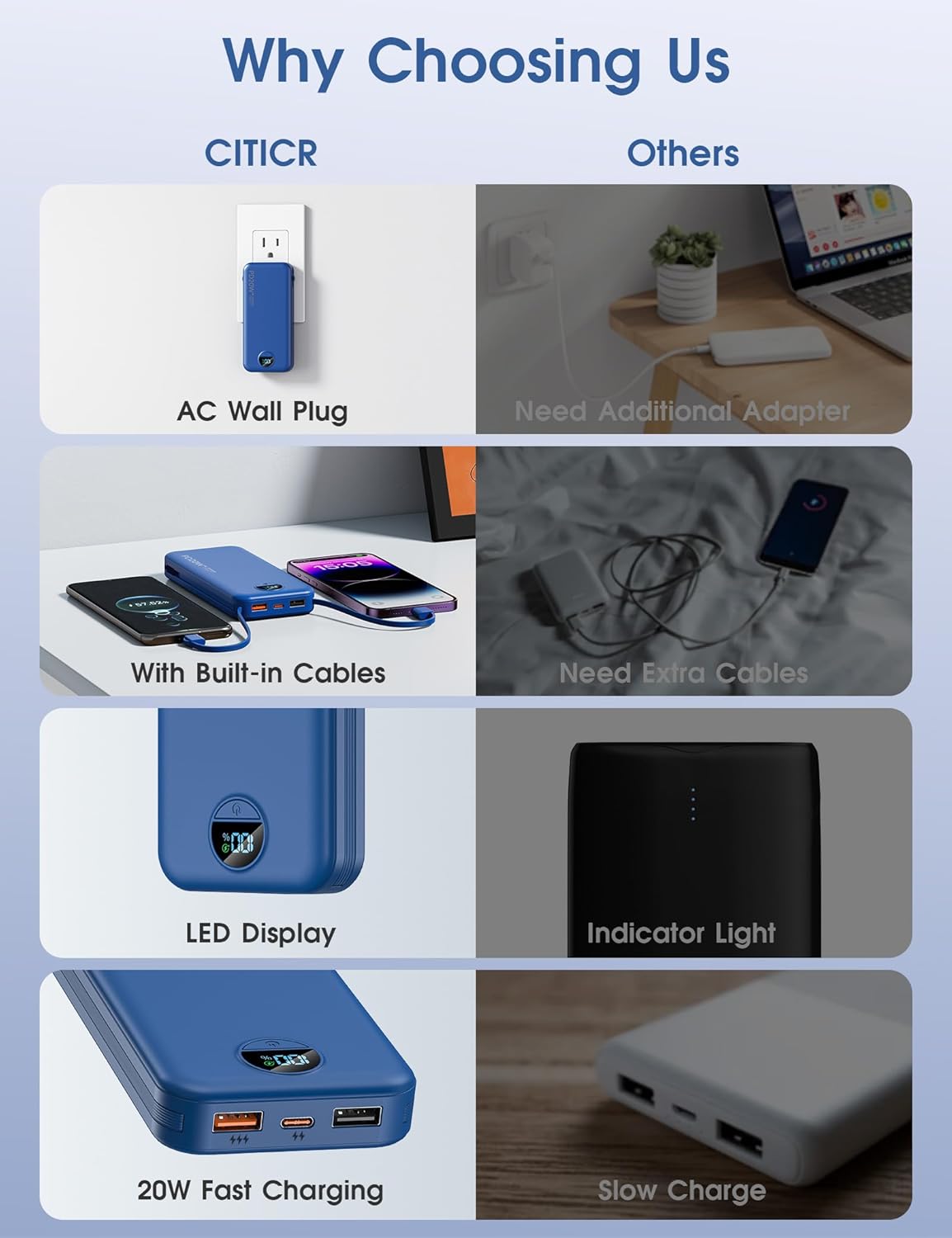 citicr Portable Charger Power Bank, 10000mAh PD20W USB C Fast Charging with Built-in Cables & Wall Plug, 5-in-1 External Battery Pack with LED Display, Perfect Backup for iPhone, iPad, Samsung Navy