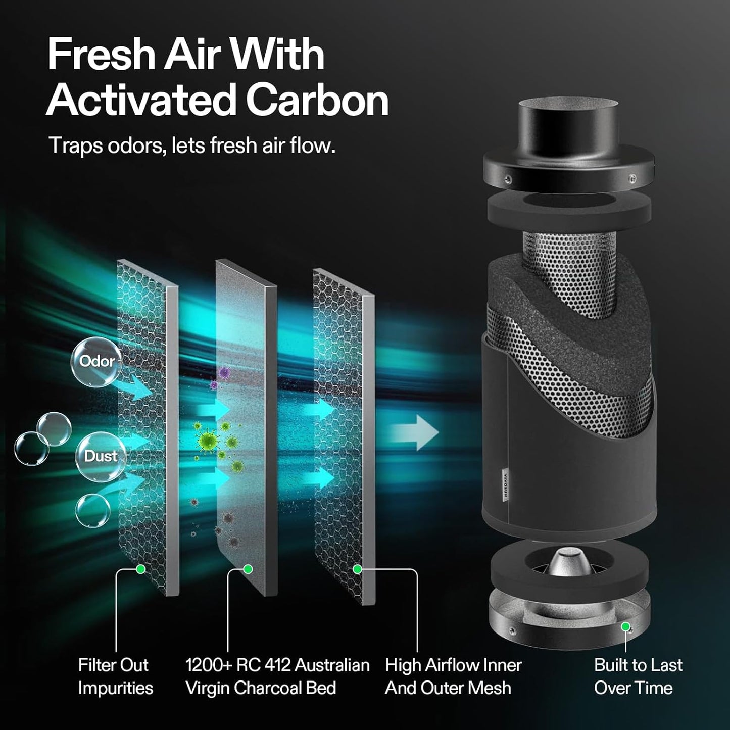 VIVOSUN Smart Air Filtration PRO T6 Kit 6", AeroZesh T6 Inline Duct Fan w/GrowHub E42A+ Temp. Humidity WiFi-Controller, Carbon Filter & Ducting, Cooling & Ventilation System for Grow Tent, Hydroponics