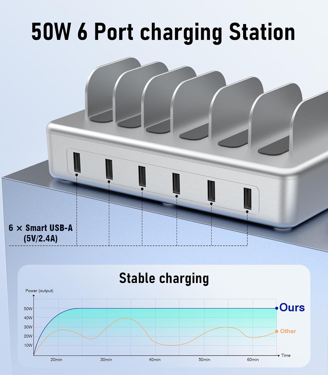 6 Port Charging Station for Multiple Devices, Multi Phone Charging Station | with 6 Cables, UL Test Report, Multi USB Charger Station for Cellphone iPad iPhone Tablet, for Family Office School (Silver)