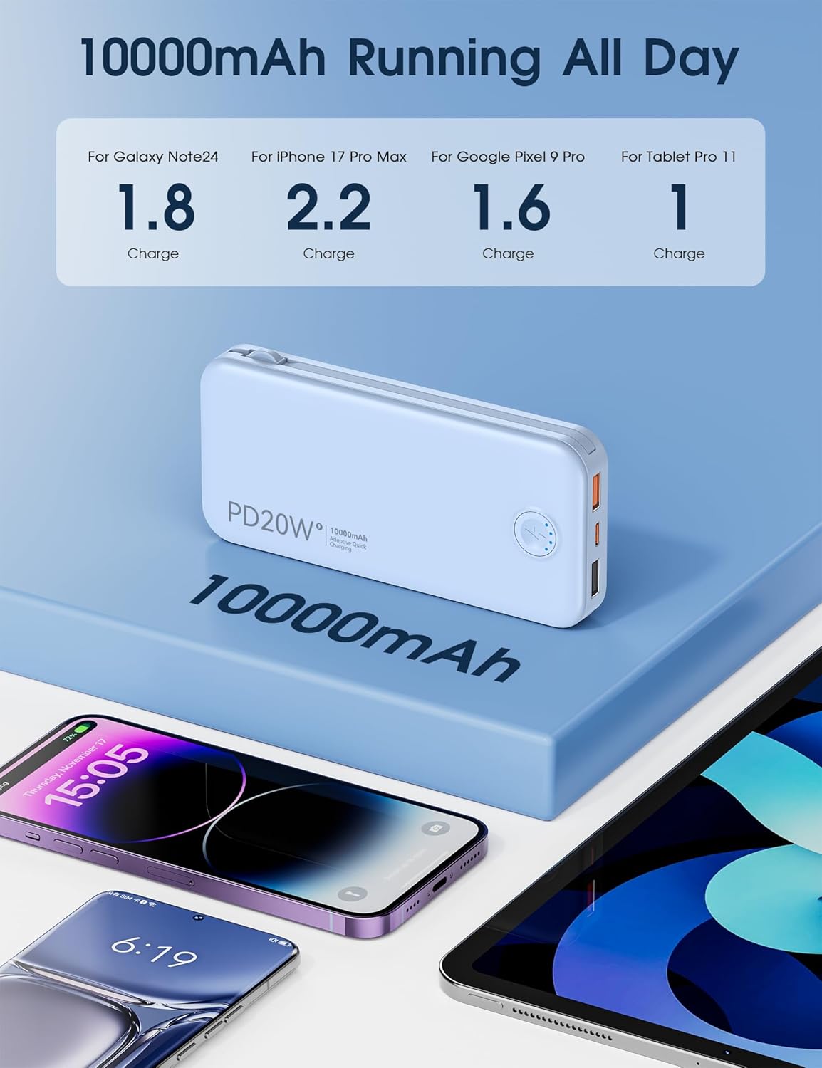 Nusyddy Portable Charger, 10000mAh PD20W Fast Charging Power Bank with Built-in Cables & Wall Plug, Travel Essentials External Battery Pack, USB C Battery Phone Charger for iPhone, Samsung Light Blue