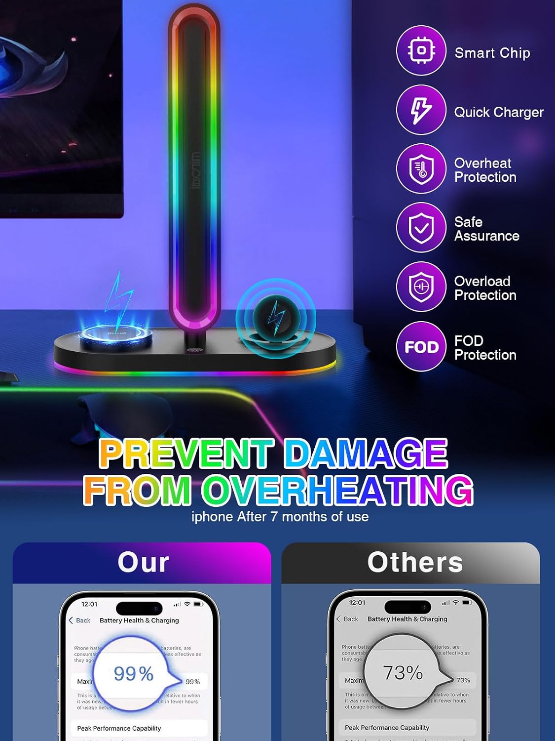 RGB Headset Stand with Wireless Charger, 8-in-1 Charging Station for iPhone, Samsung, Apple Watch Type-C/USB Ports, Gaming Headphone & Controllers Holder, Organizer for Desk Includes 20W PD Adapter