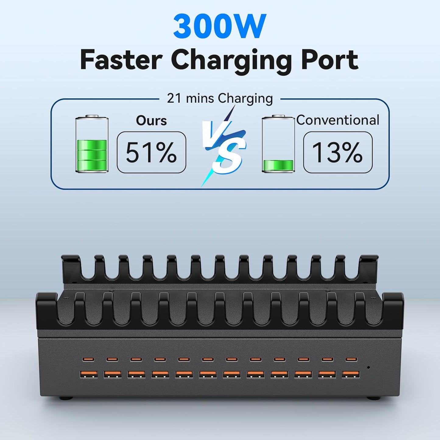 300W Charging Station for Multiple Devices, ALI SEA 24 Port USB C Fast Charging Station, Multi Device Charger Station Organizer Compatible with Cellphone, Tablet, Kindle, iPhone iPad and More