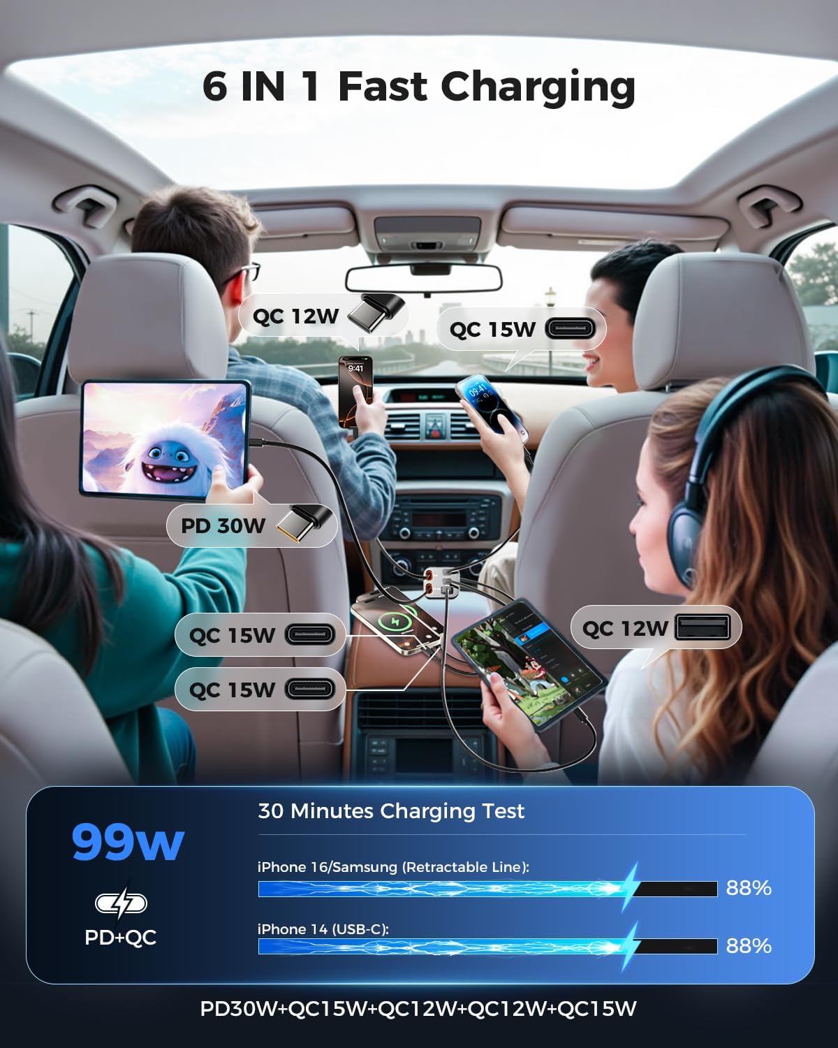 SUPERONE 6 in 1 Retractable Car Charger with Dual Type C Cables, 99W Ultra-Compact USB C Car Accessories Adapter with 4 USB Ports, Fast Charging Car Charger for iPhone 17/16/15/14/13/12, Galaxy, iPad