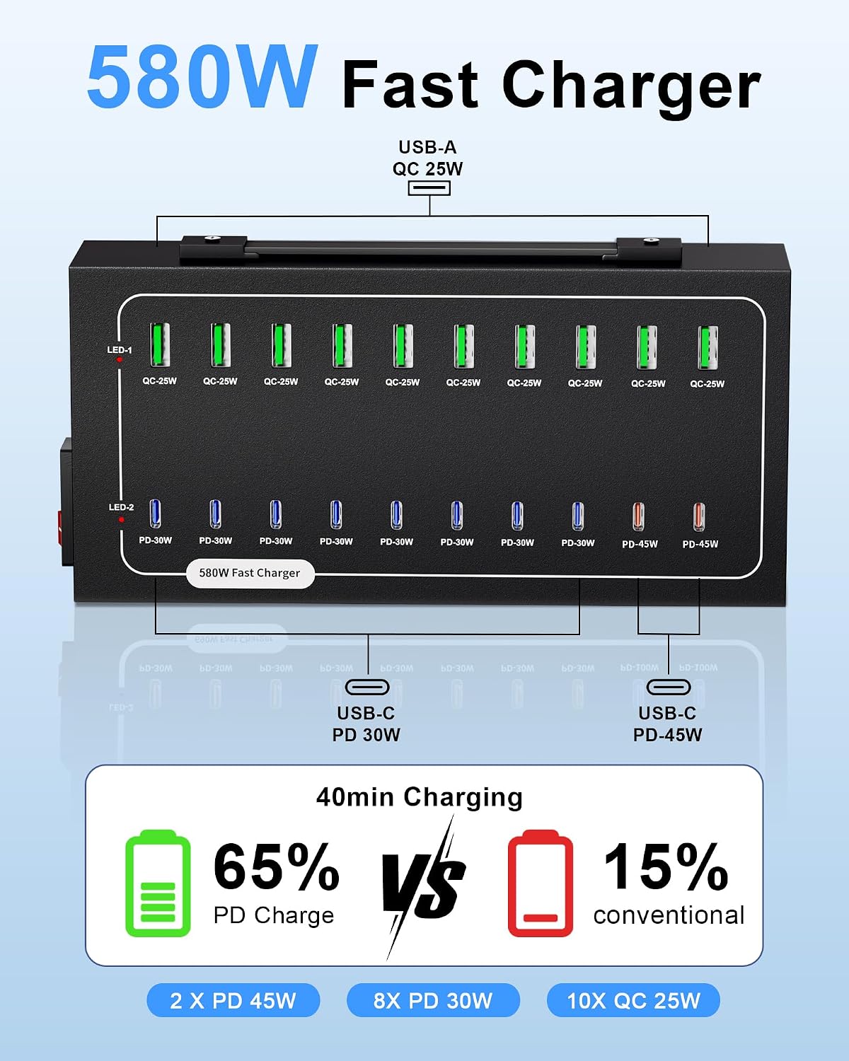 20 Port 580W USB Charging Station, Dual PD-45W USB C Charger Block | Fast Charging Station for Multiple Devices, Multi Protection for Laptop MacBook iPhone, iPad, Tablet, and More
