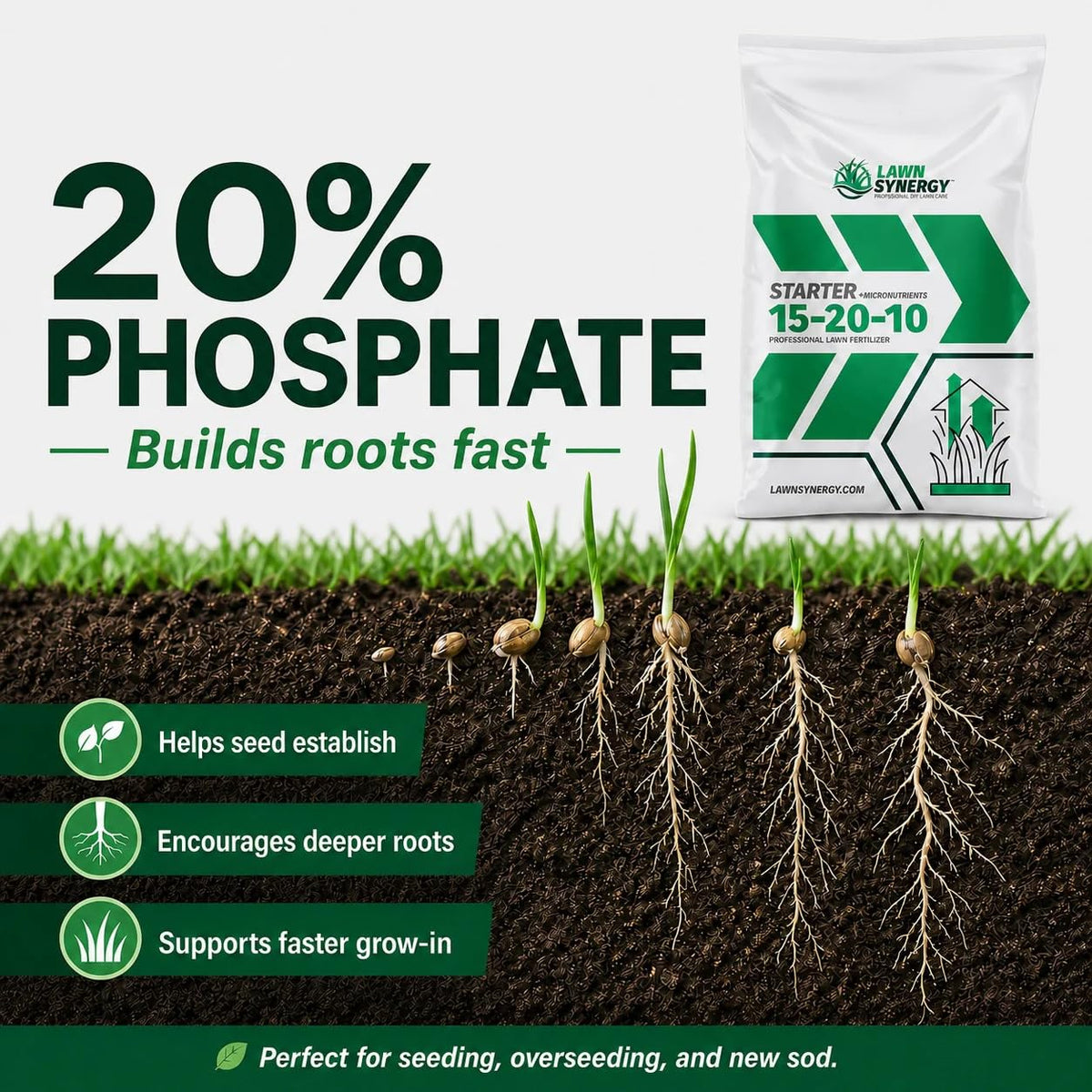 Starter Fertilizer 15-20-10 – (25 lbs.) High Phosphorus Lawn Food for New Grass Seed & Sod – Promotes Fast Root Growth, Stronger Germination & Early Green-Up – Professional Grade Lawn Fertilizer