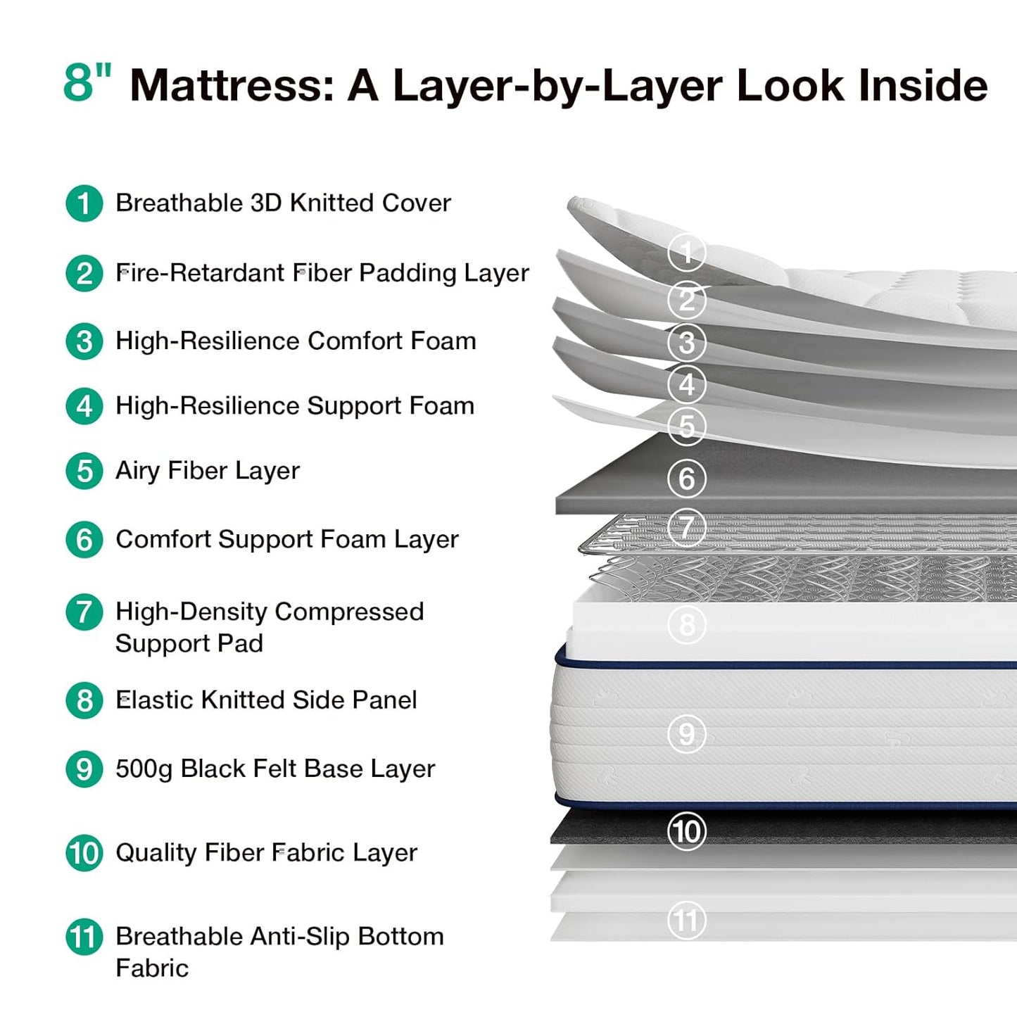 Novilla 8 inch Twin Mattress, Foam and Spring Hybrid Mattresses Twins for Comfortable Sleep,Steel Coils for Durable Support,CertiPUR-US Certified Foam,Youth/Guest Rooms,Twin Mattress in a Box