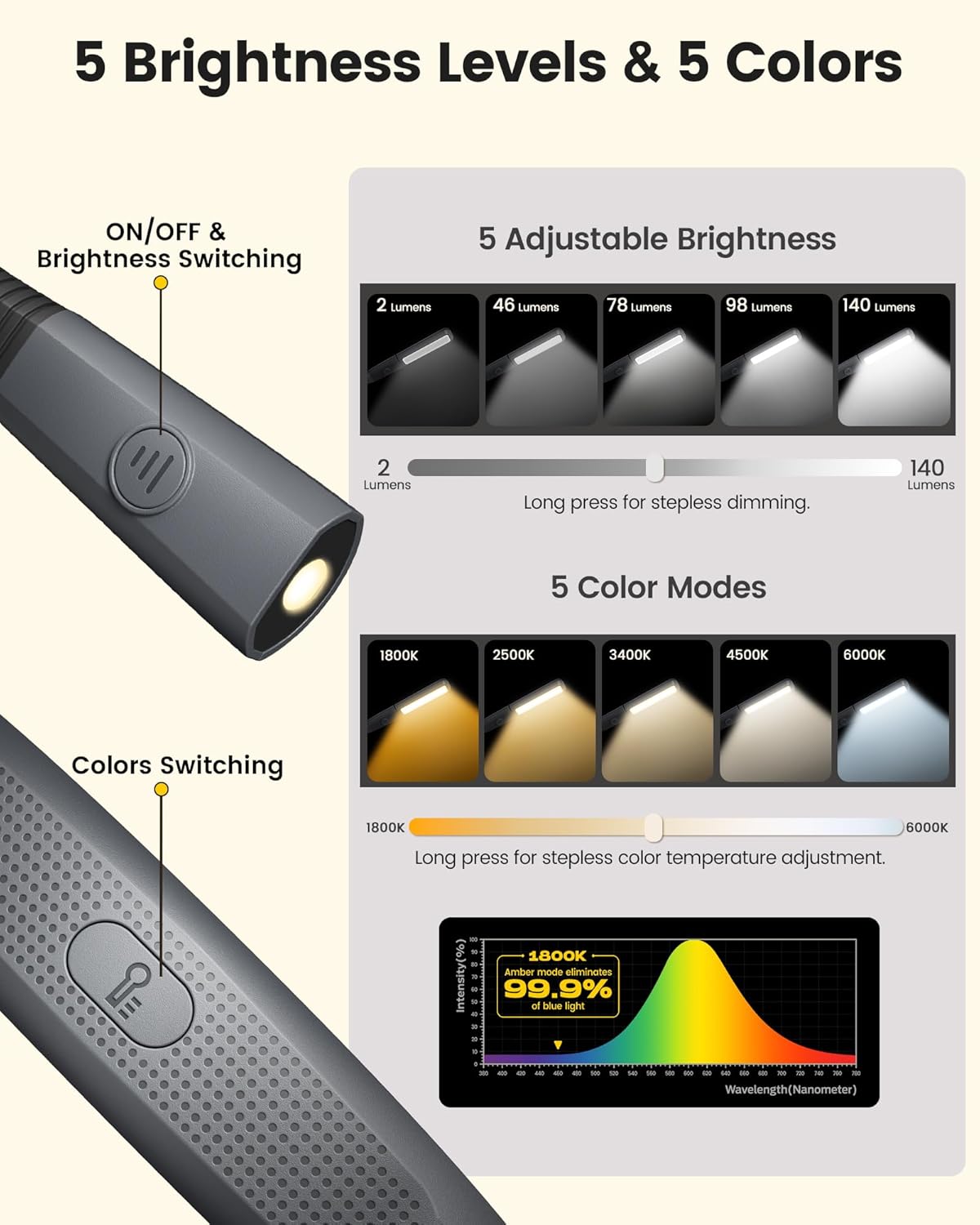 Glocusent Bendable Neck Light, 100Hrs Long Lasting Rechargeable Book Light, 5 Colors & Stepless Dimming Reading Light - Perfect Book Lights for Reading at Night, Knitting, Book Lovers Gifts