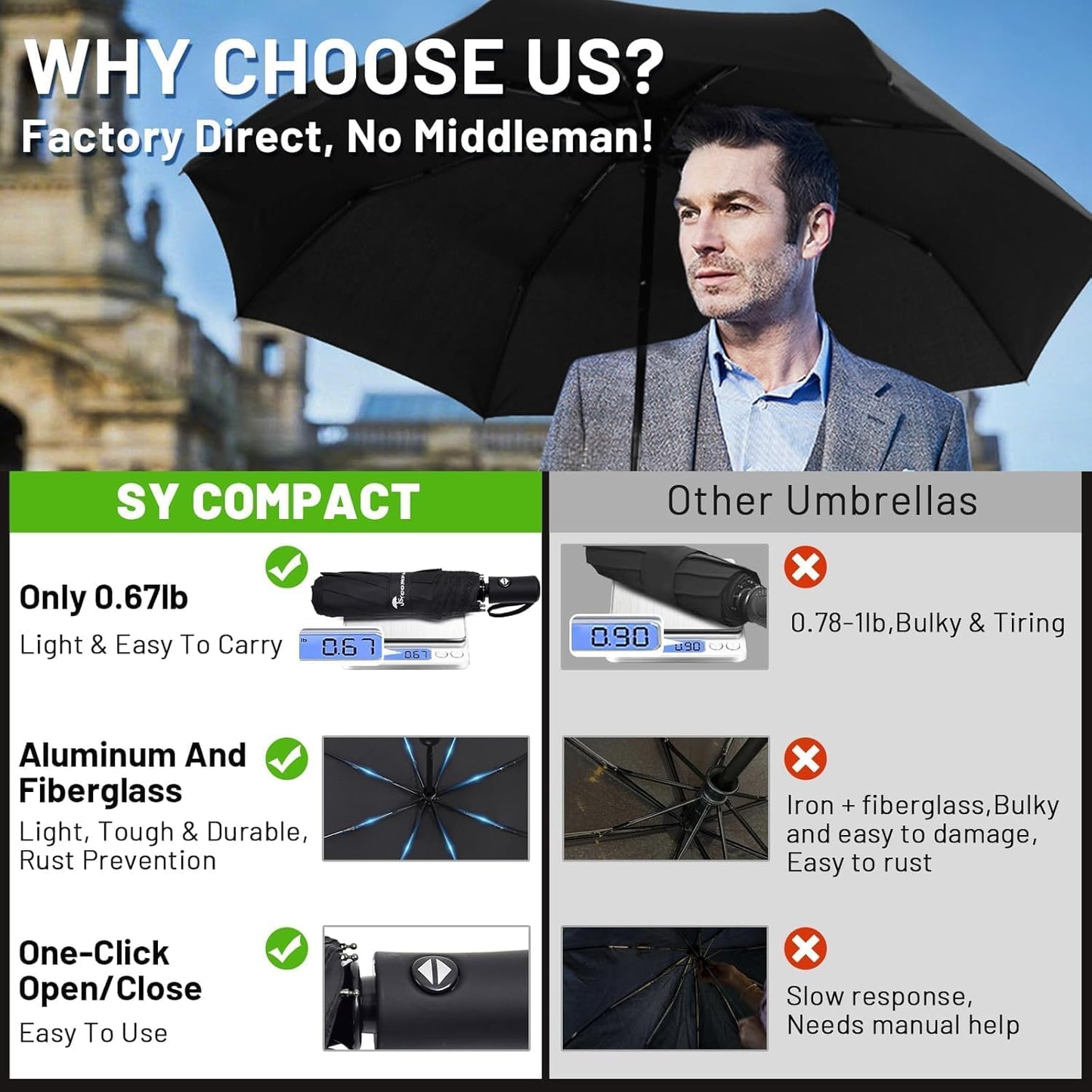 SY COMPACT Travel Umbrella - Windproof Automatic Compact Umbrella for Rain, Lightest 8-Rib, Small, Strong & Portable, Durable Grip, Fits Backpack & Car, Factory Direct (UV Available)
