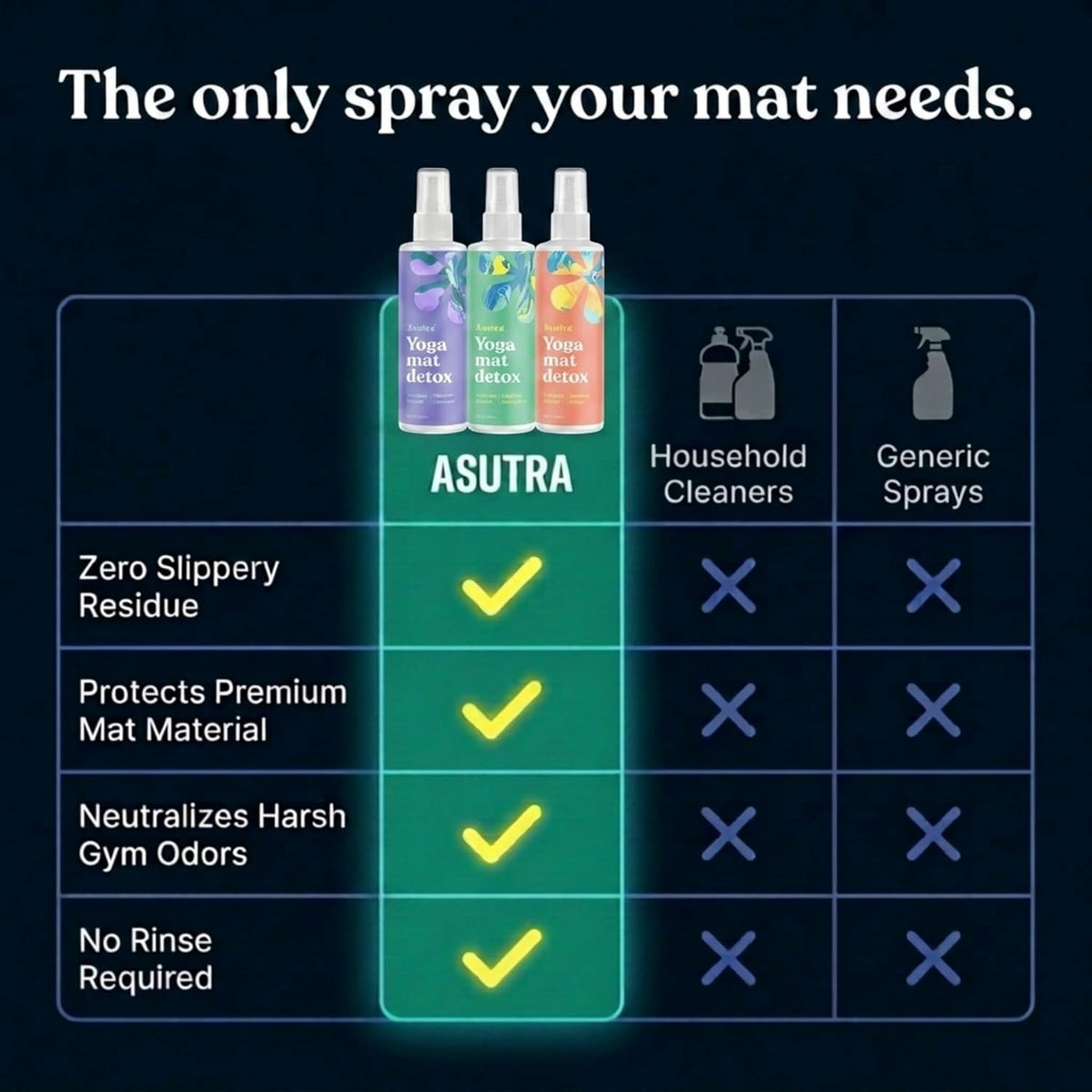 ASUTRA Yoga Mat Cleaner Spray Variety Pack (Lavender, Eucalyptus, Citrus)