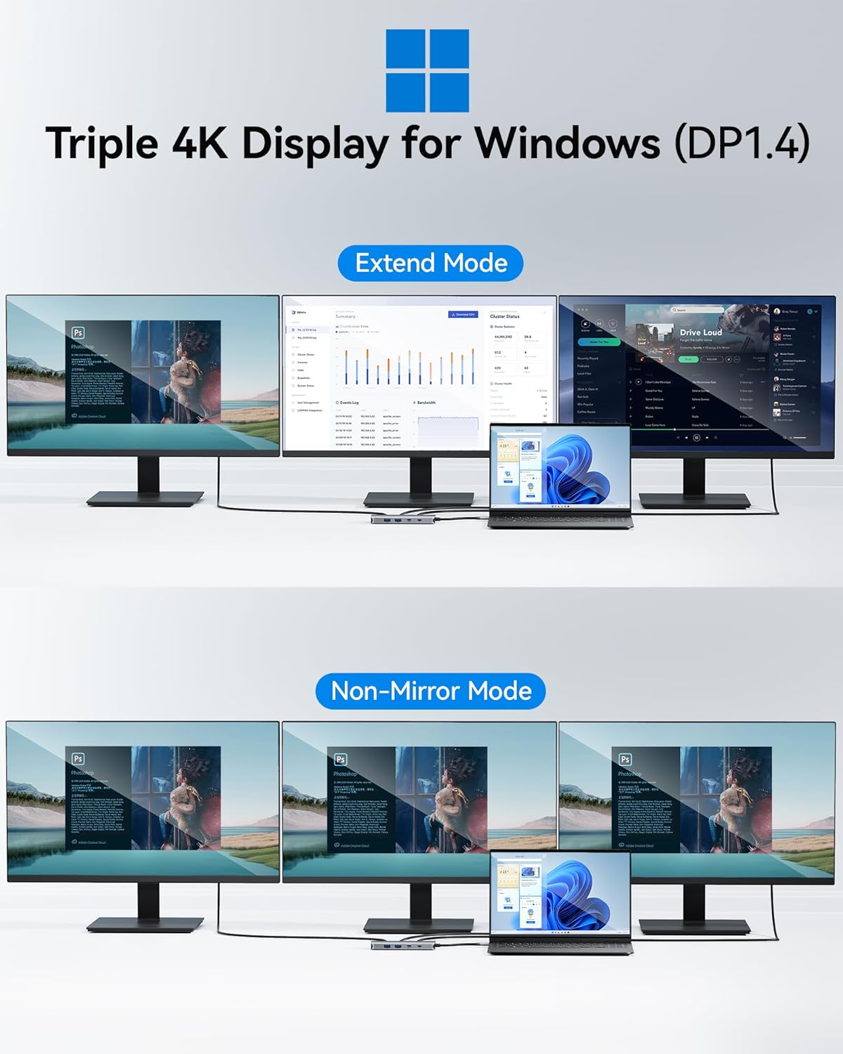 USB C Docking Station Dual Monitor, Selore Docking Station 3 Monitors Triple 4K Display with 2 HDMI, DisplayPort, 1Gbps Ethernet, 100W PD Charging, USB 3.0 Ports Adapter for Dell, HP, Lenovo,etc