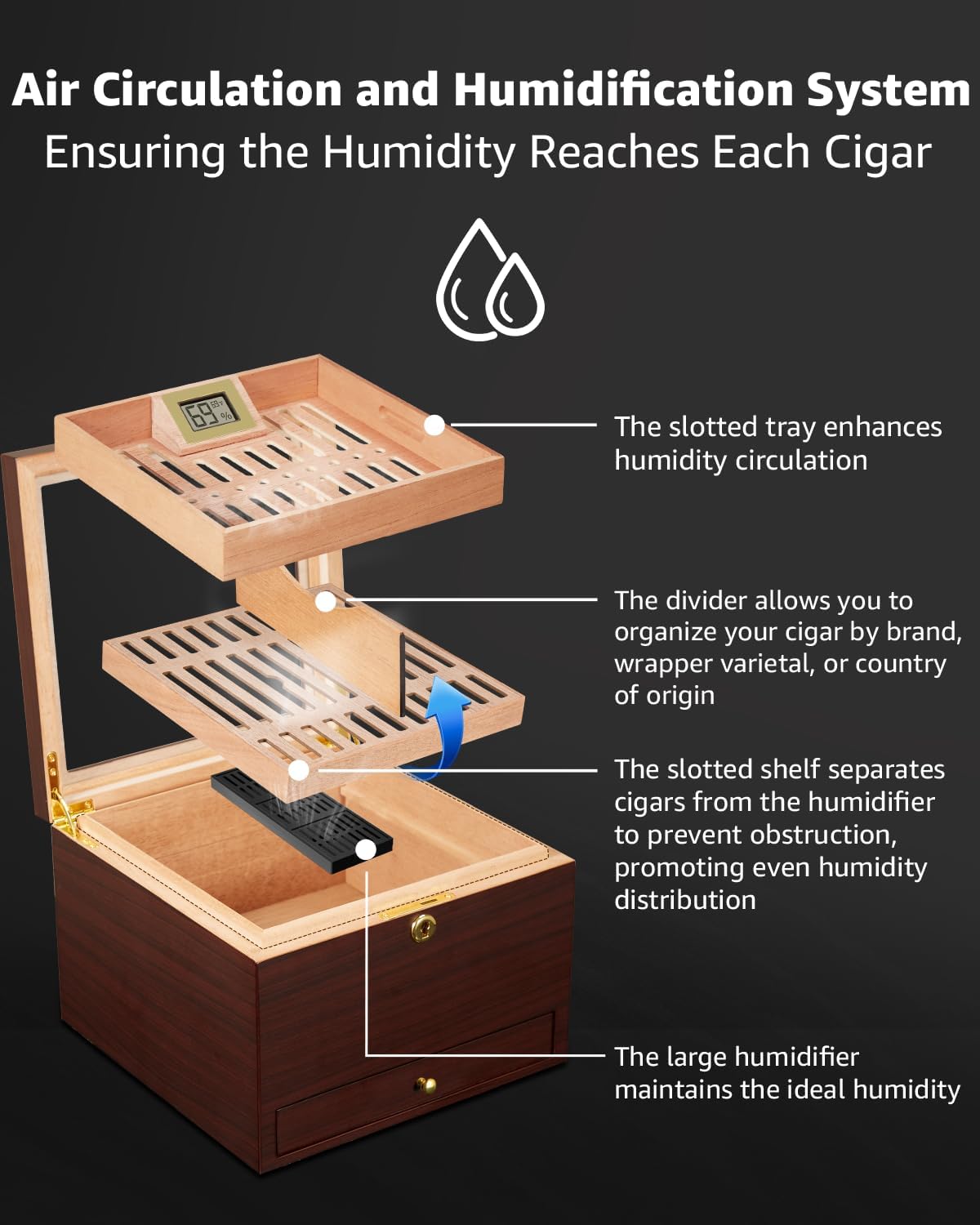 Flauno Cigar Humidor with Air Circulation System, Hold 40 Rubustos, Thicker Spanish Cedar, Accurate Digital Hygrometer, Drawer, Humidifier, Divider, Lock, Gift for Cigar Lovers