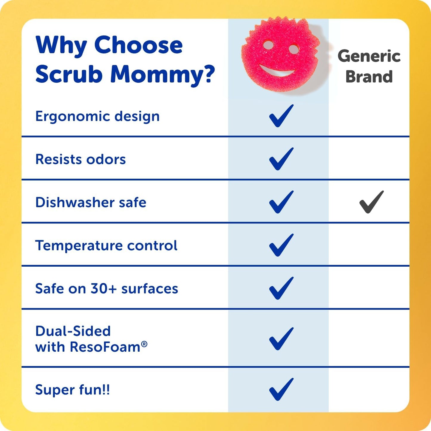 Scrub Mommy Kitchen Sponges - Dual-Sided Dish Sponges for Scrubbing - Non-Scratch Cleaning Sponges for Washing Dishes, Bathroom & Multi-Surface Cleaning - Online Exclusive (3 Count)