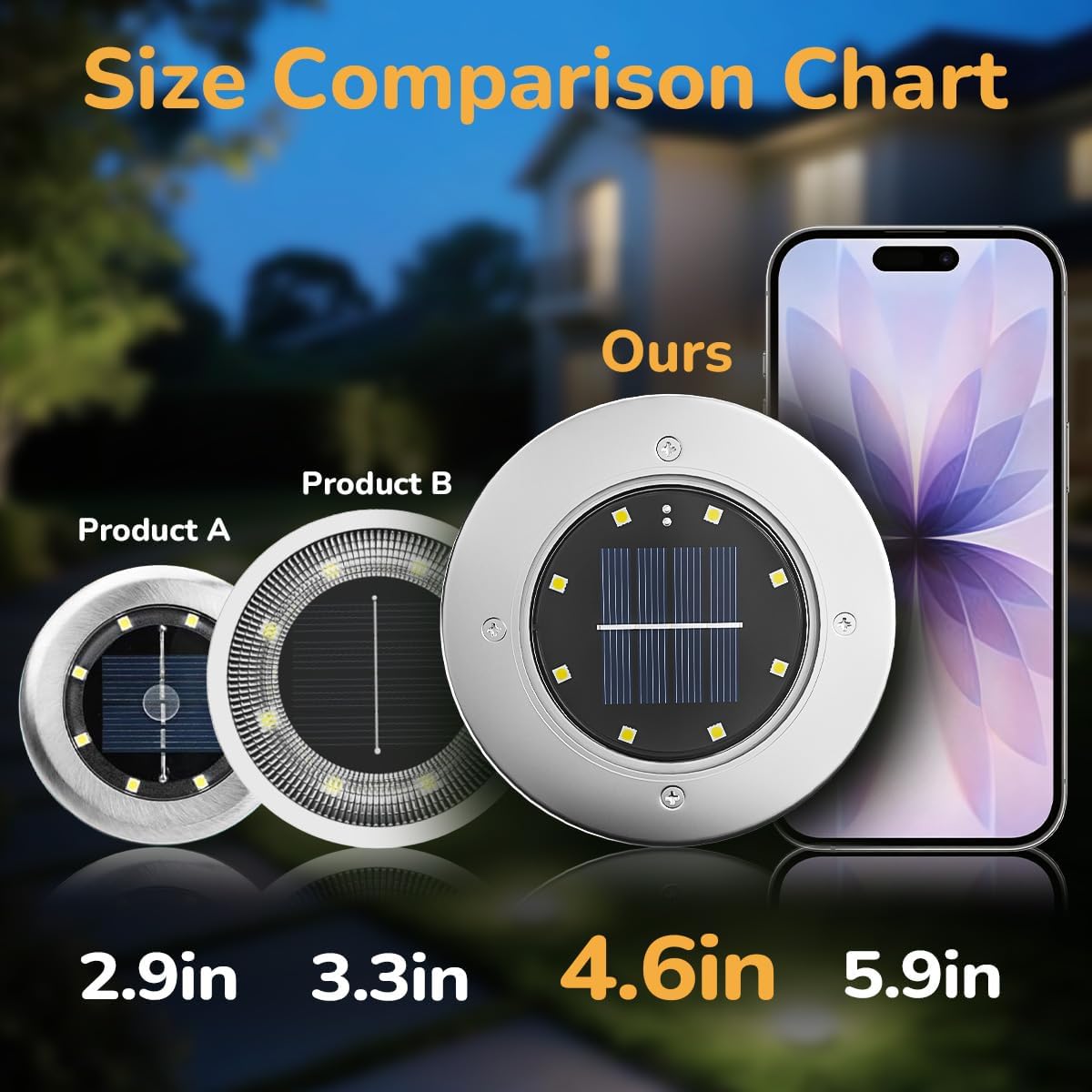 INCX 4.6 inch Solar Lights Outdoor Waterproof,12 Pack Solar Lights for Outside, Solar Garden Lights Landscape Lighting for Patio Pathway Lawn Yard Deck Driveway Walkway, Cold White