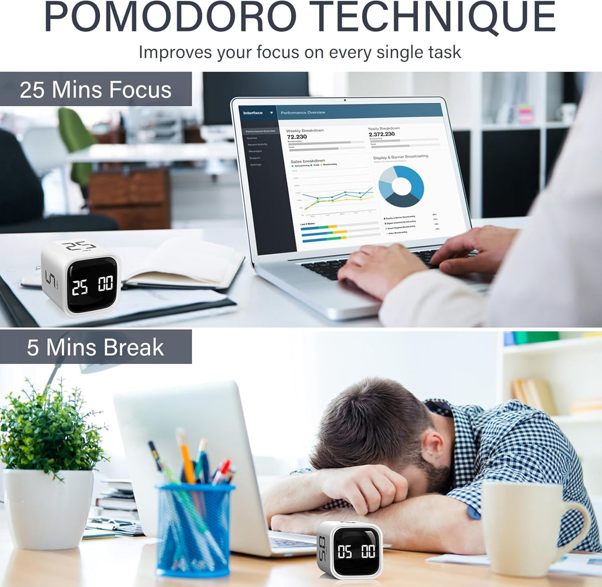 Rotating Productivity Timer 5/25/10/50, Desk Flip Timer for ADHD, White