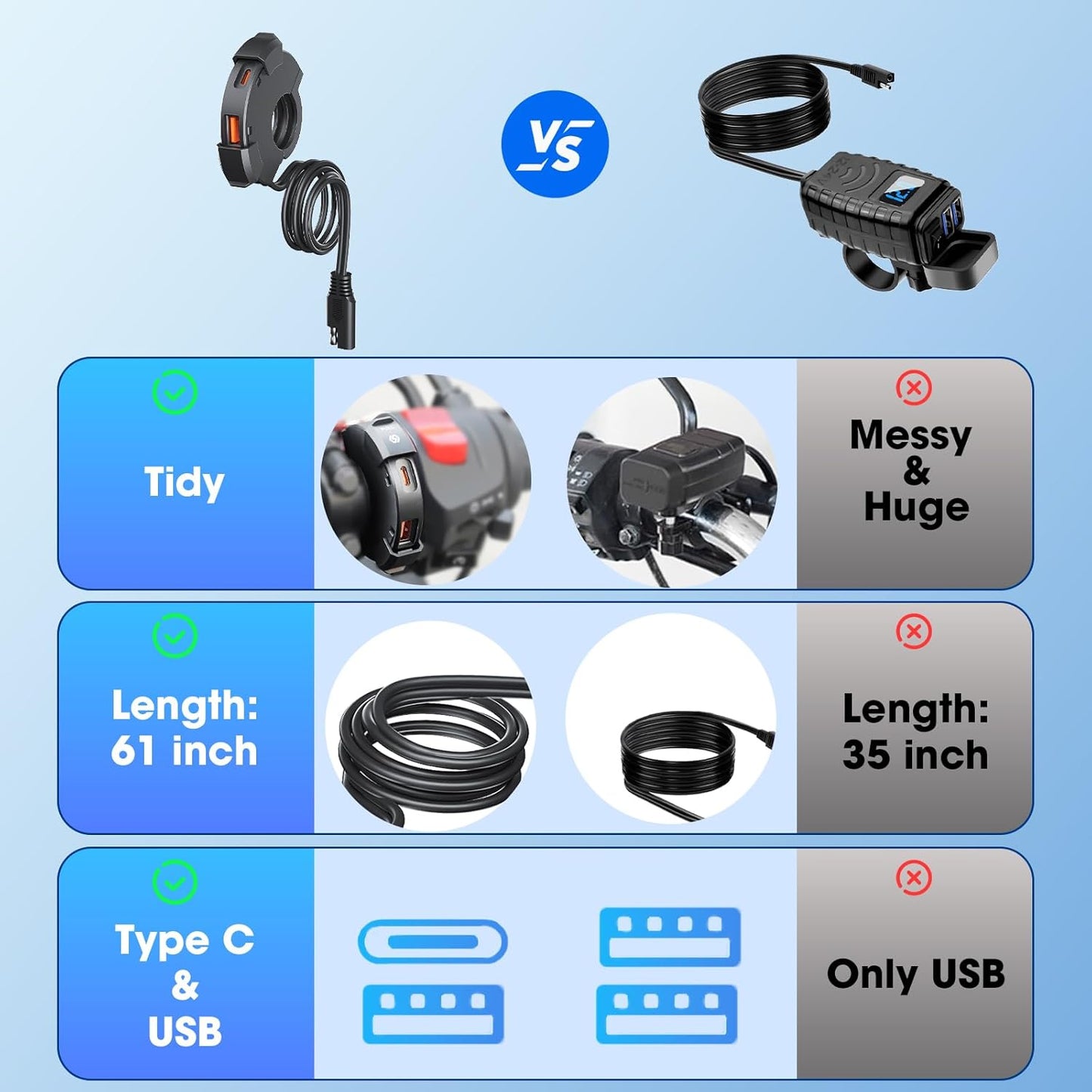 Motorcycle Phone Charger 30W PD Type-C 18W USB Quick Charger Ultra-Narrow SAE to USB Adapter IP65 Waterproof Motorcycle Accessories for Phones/Tablets