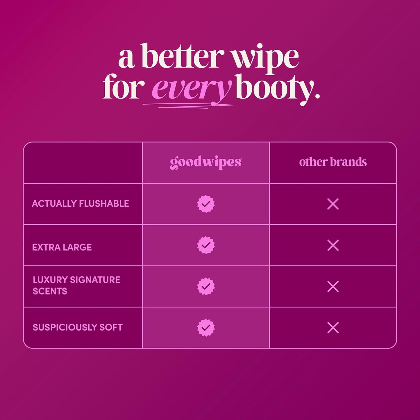 goodwipes Flushable Wipes for Adults - Rosewater Butt Wipes for Women & Men, Septic Safe, Toilet & Bathroom Essentials, Extra Large, 318 Count (6 Packs and 1 Travel Pack)
