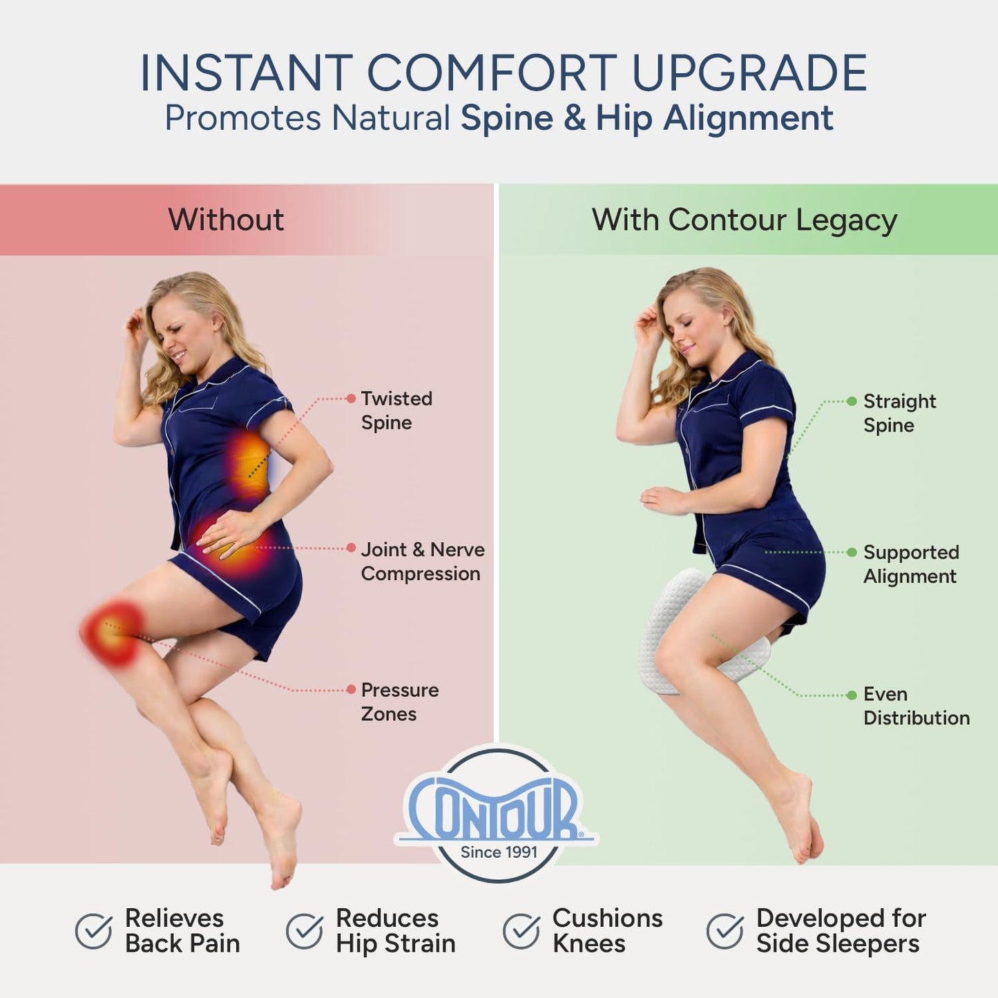 Contour Legacy XL Leg & Knee Support Relief Cushion