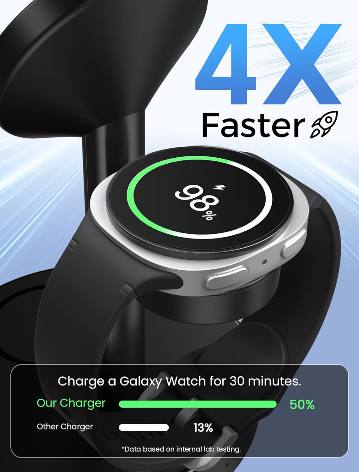 Magnetic Wireless Charger for Samsung, 3 in 1 Super Fast Charging Station Compatible with MagSafe, Phone Charger Stand for Samsung Galaxy S26 Ultra S25 Z Fold/Flip 7, Watch Ultra 8 7 6, Buds 4/3 Pro