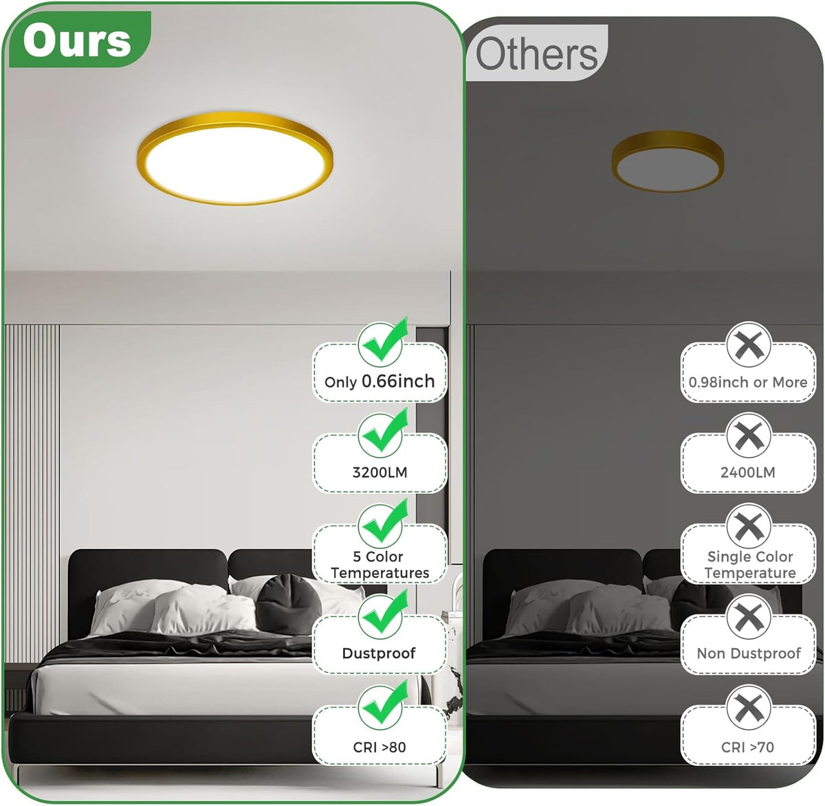 zemty 1Pack LED Flush Mount Ceiling Light, 12Inch 24W Dimmable Ceiling Lights Fixture, 5 Color Temperatures (3000K-6500K) Gold Round Ceiling Lamp for Bedroom, Kitchen, Hallway,Bathroom
